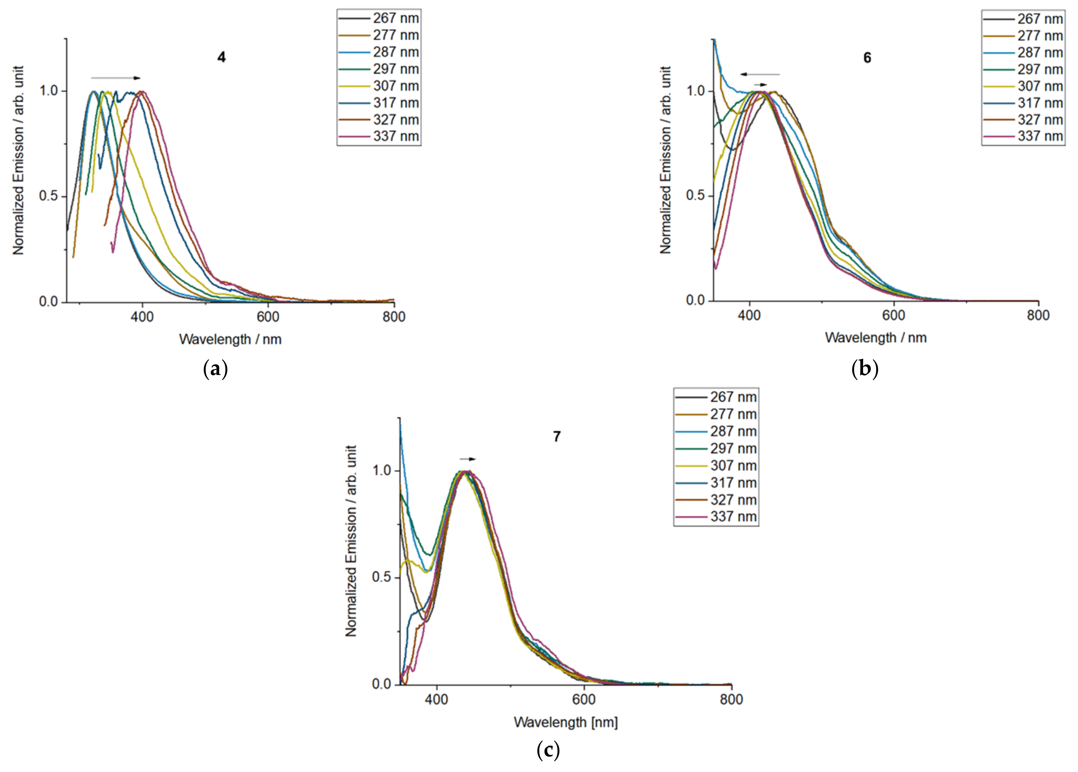 Molecules 27 04316 g005 550