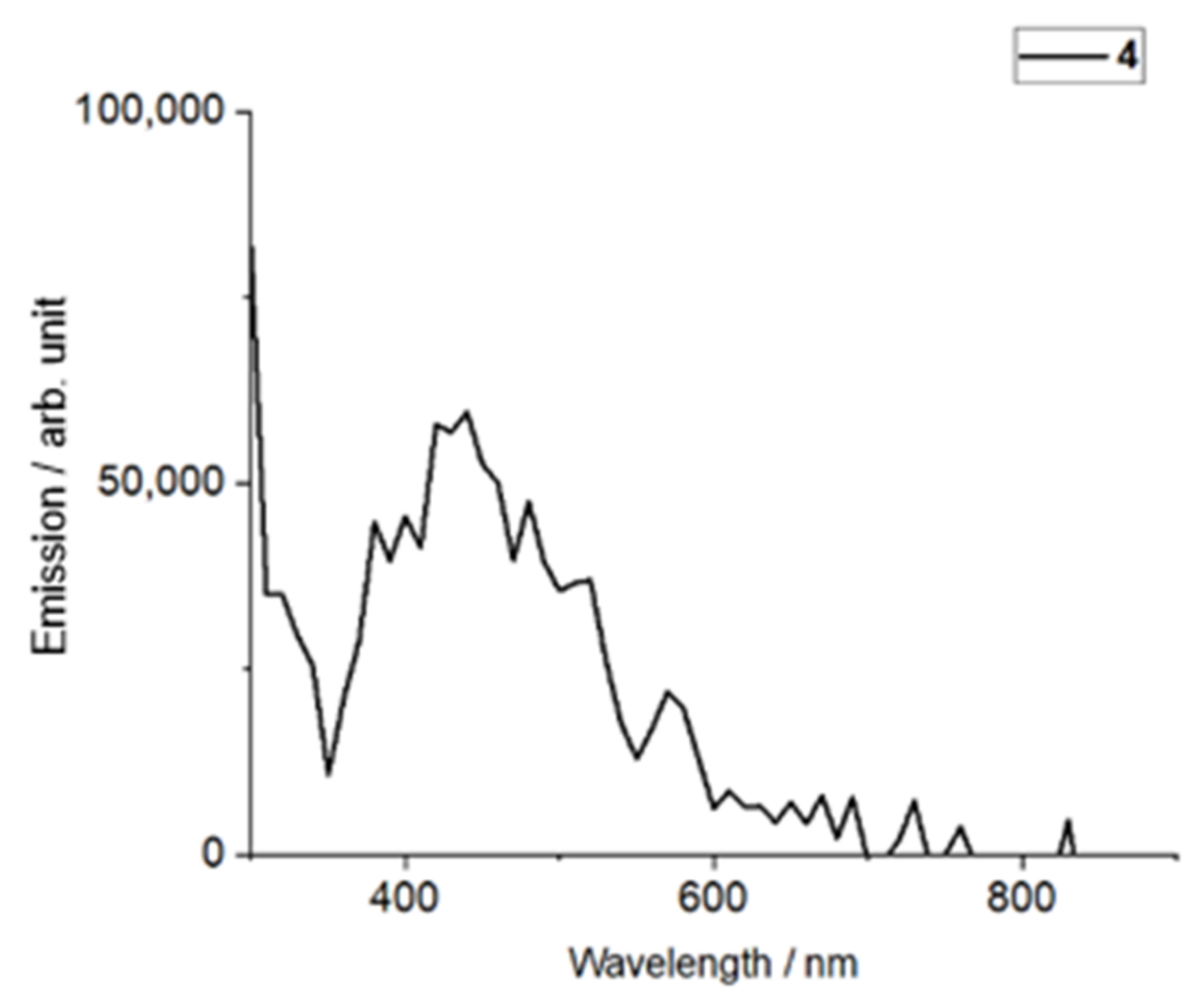 Molecules 27 04316 g006 550