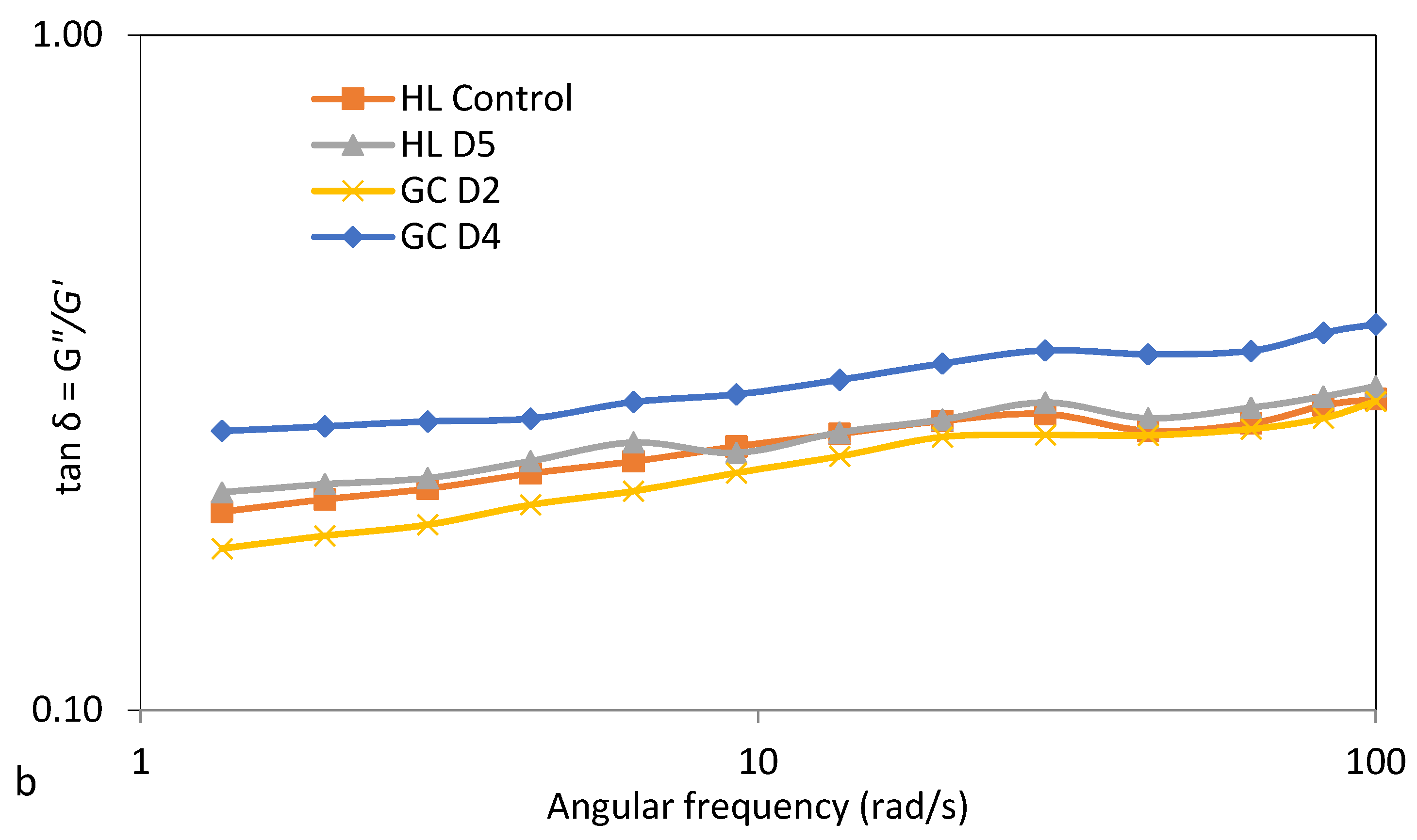 Molecules 27 04318 g003b