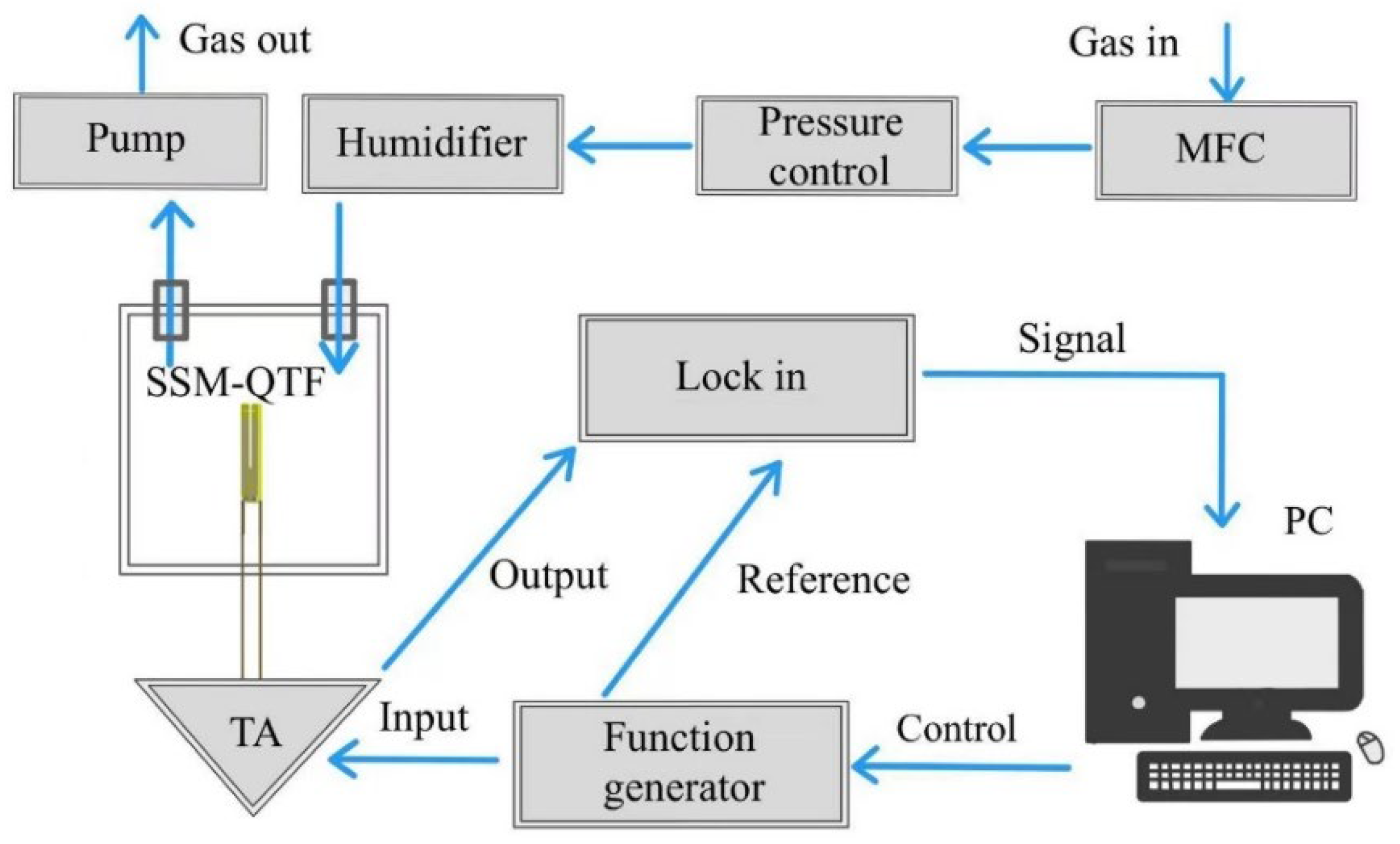Molecules 27 04320 g002