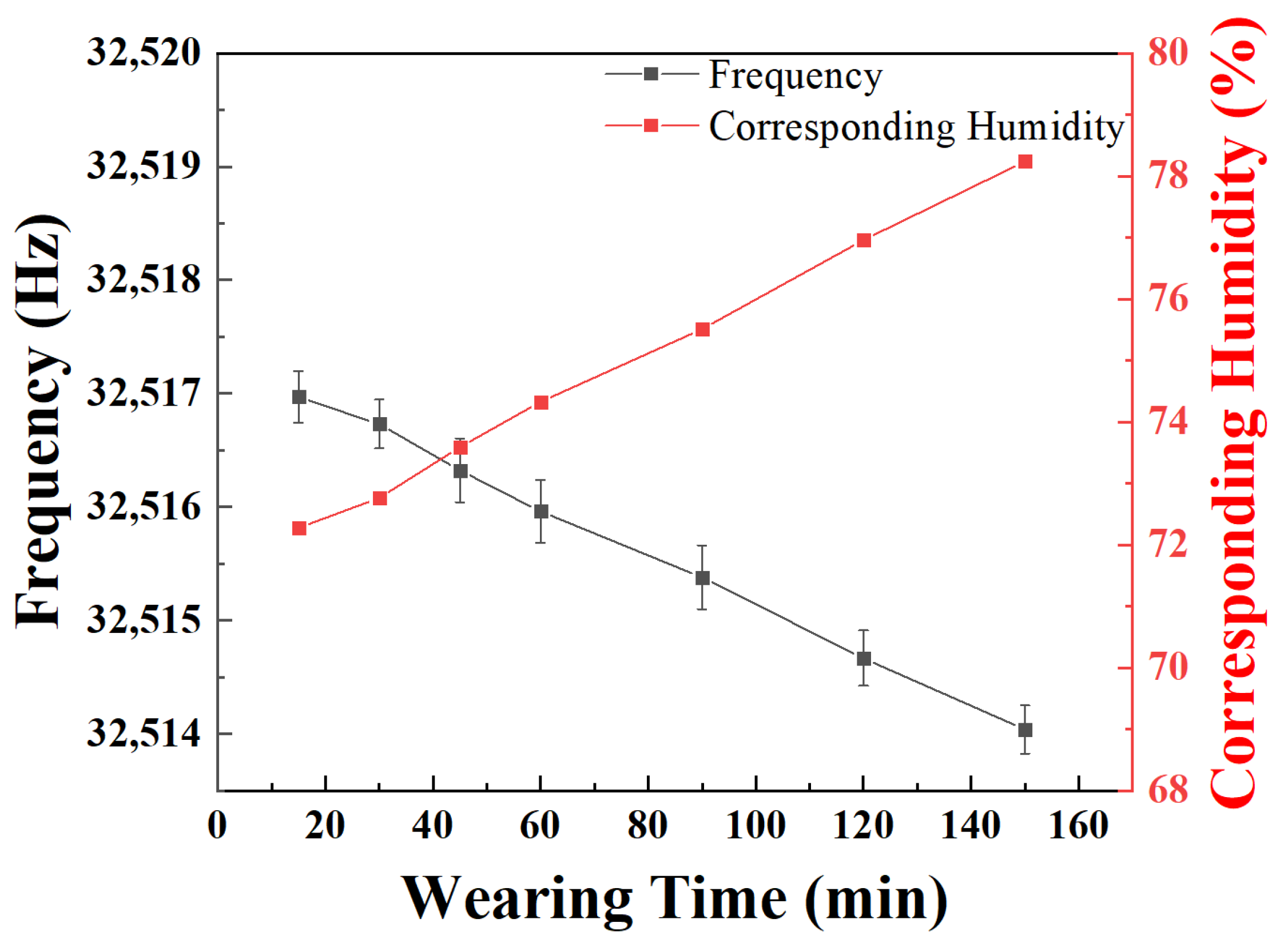 Molecules 27 04320 g006