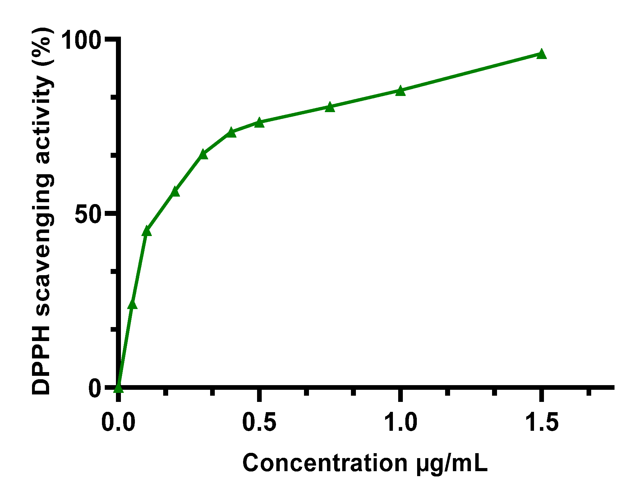 Molecules 27 04322 g003 550
