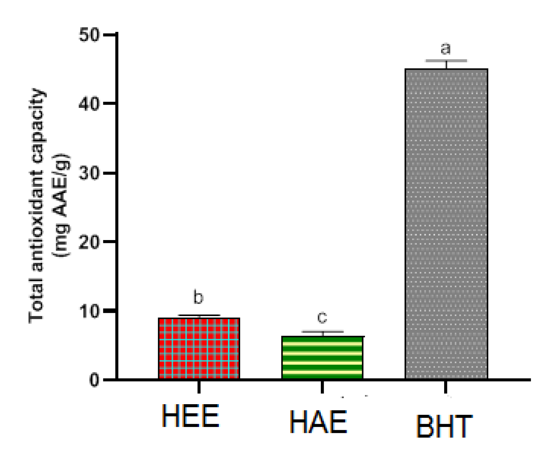 Molecules 27 04322 g004 550