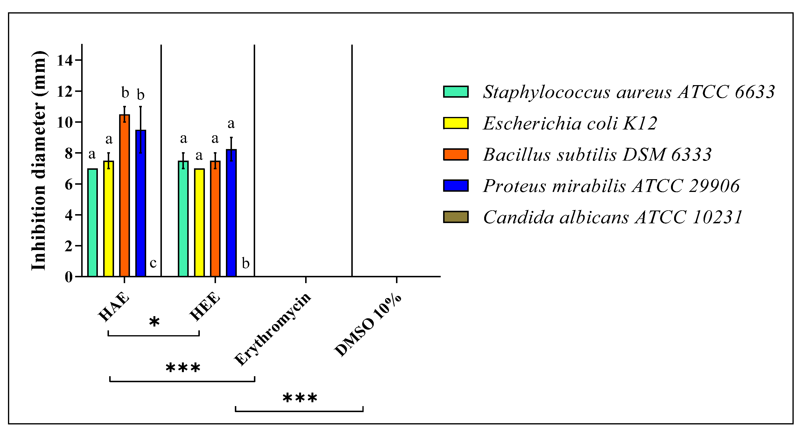 Molecules 27 04322 g005 550