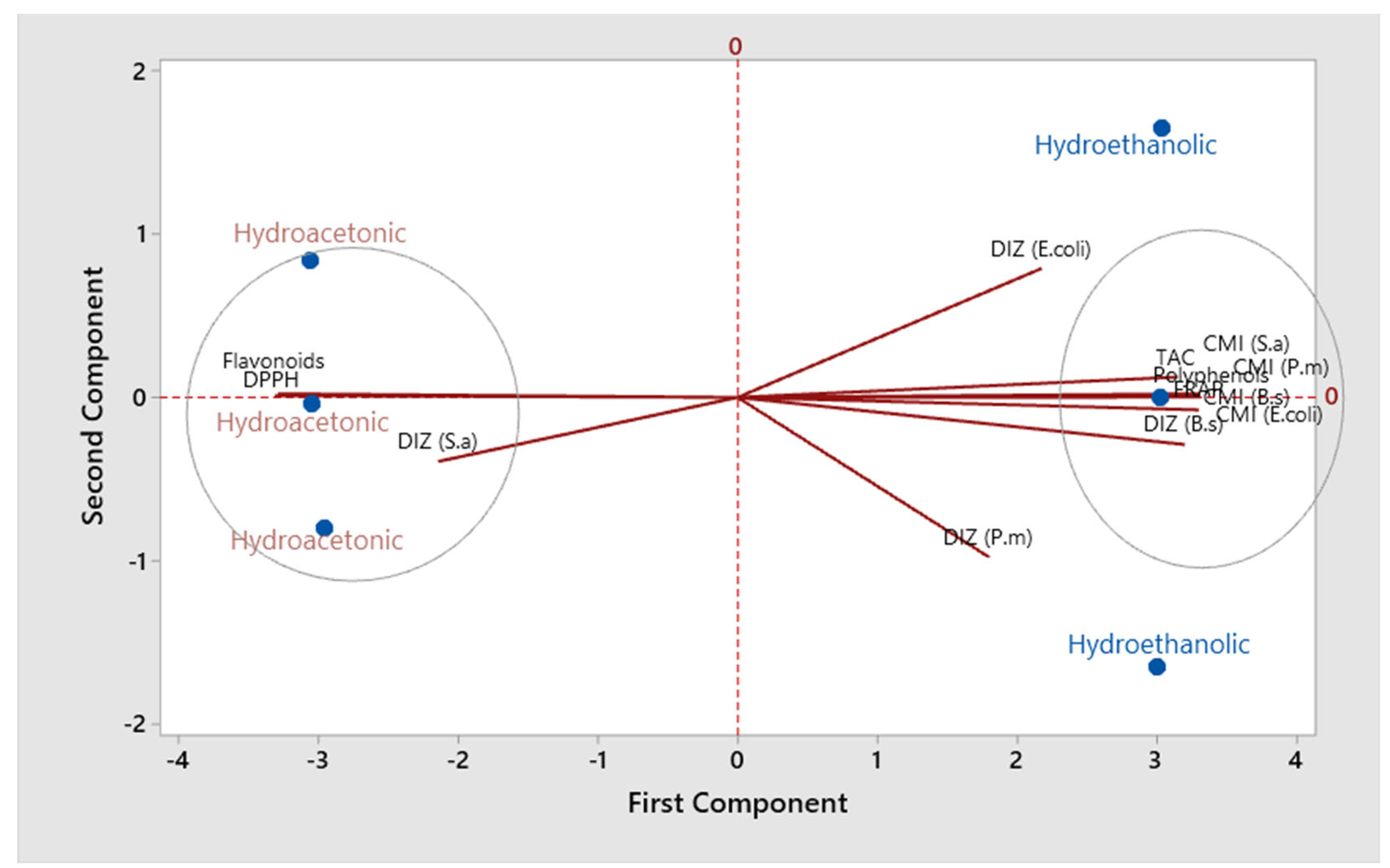 Molecules 27 04322 g007 550