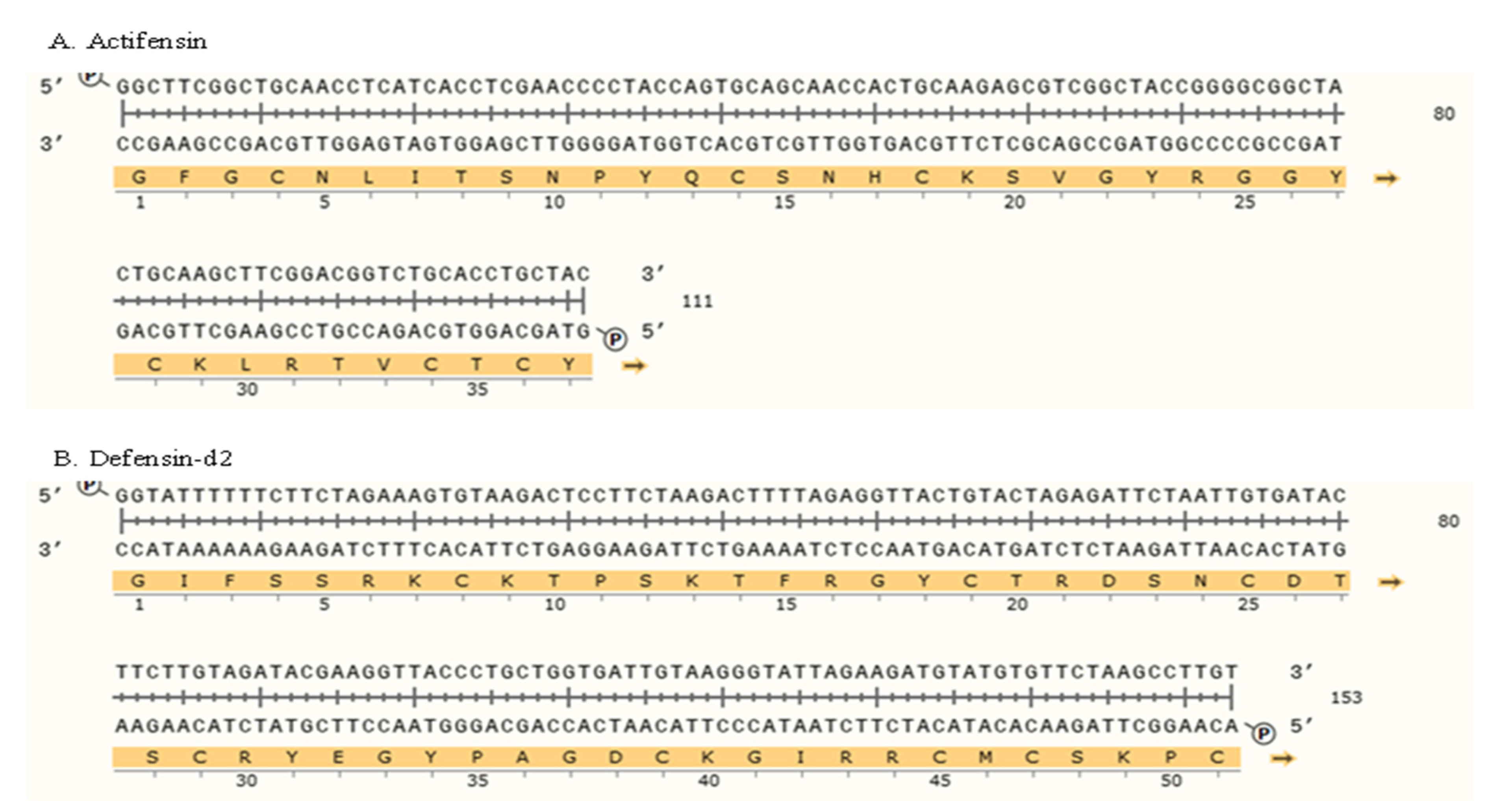 Molecules 27 04325 g001