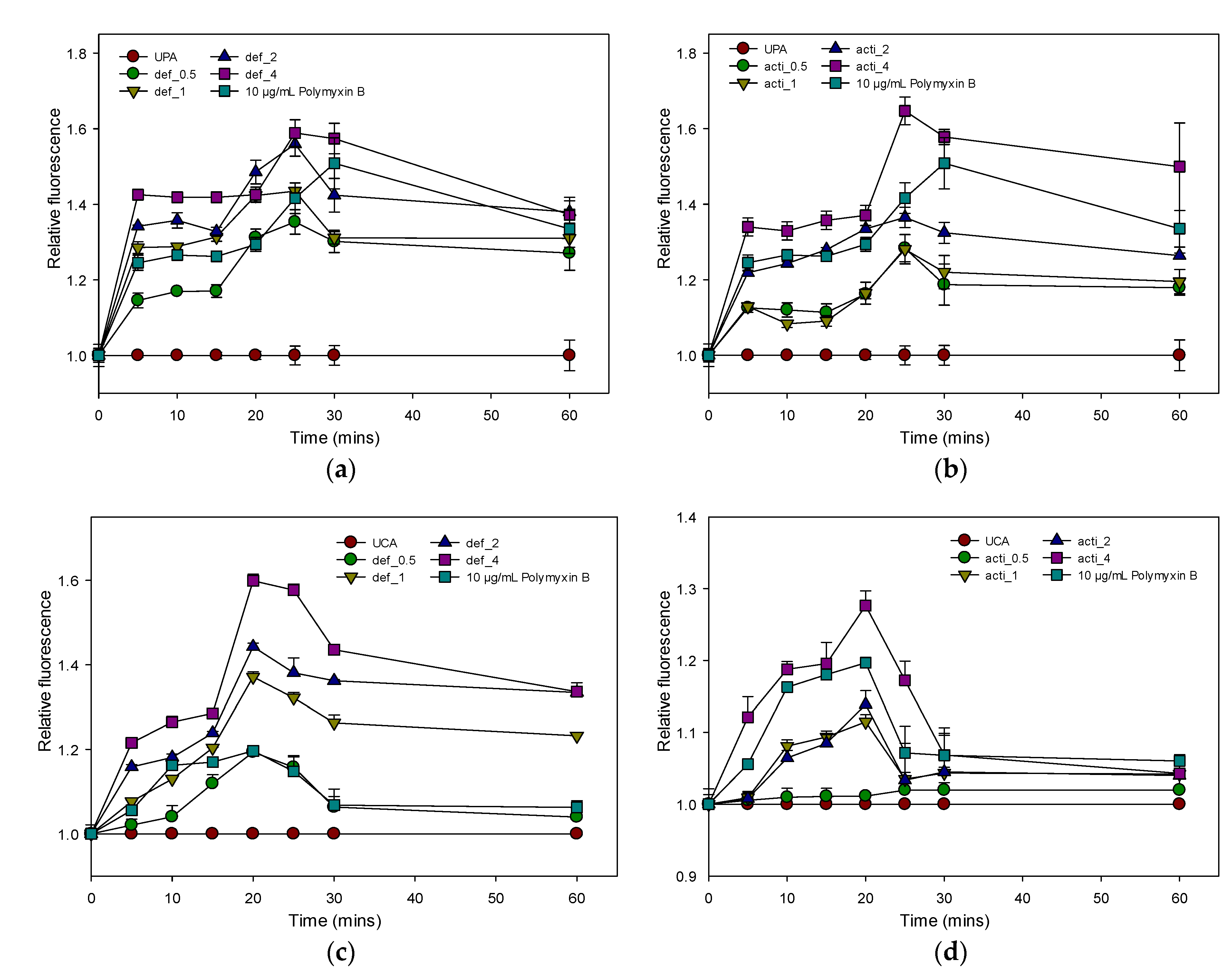 Molecules 27 04325 g011
