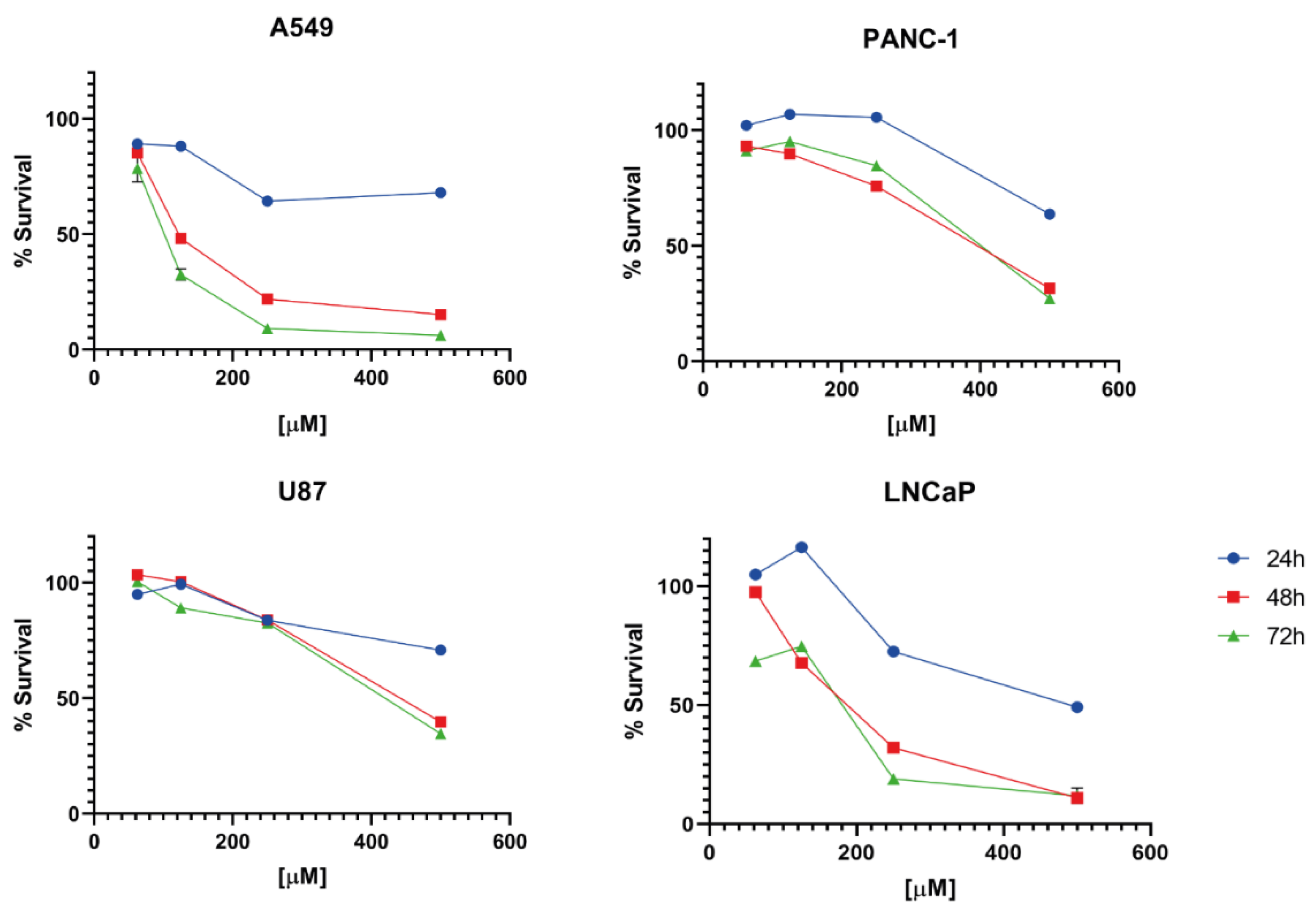 Molecules 27 04327 g003 550