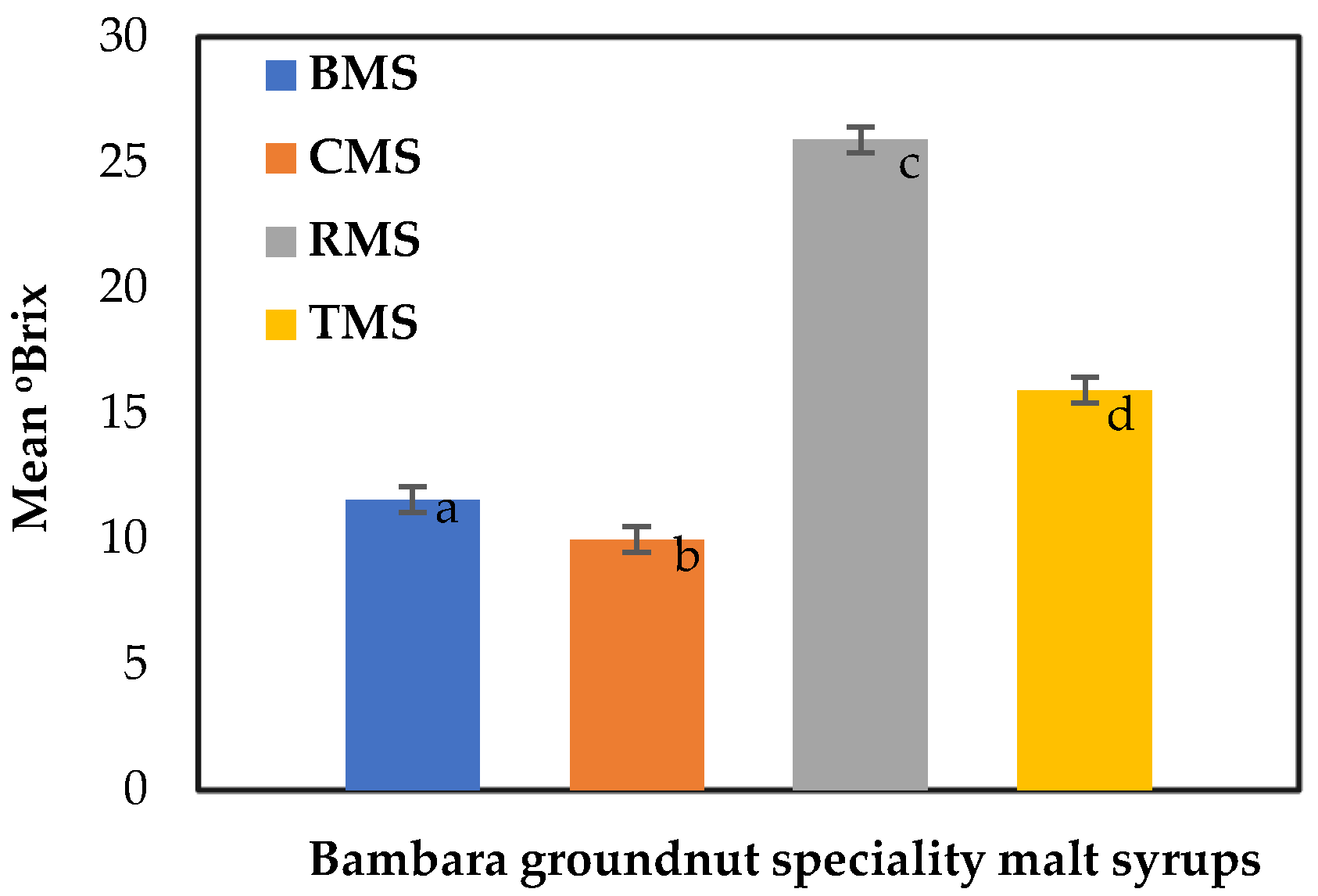 Molecules 27 04332 g006 Molecules 27 04332 g006