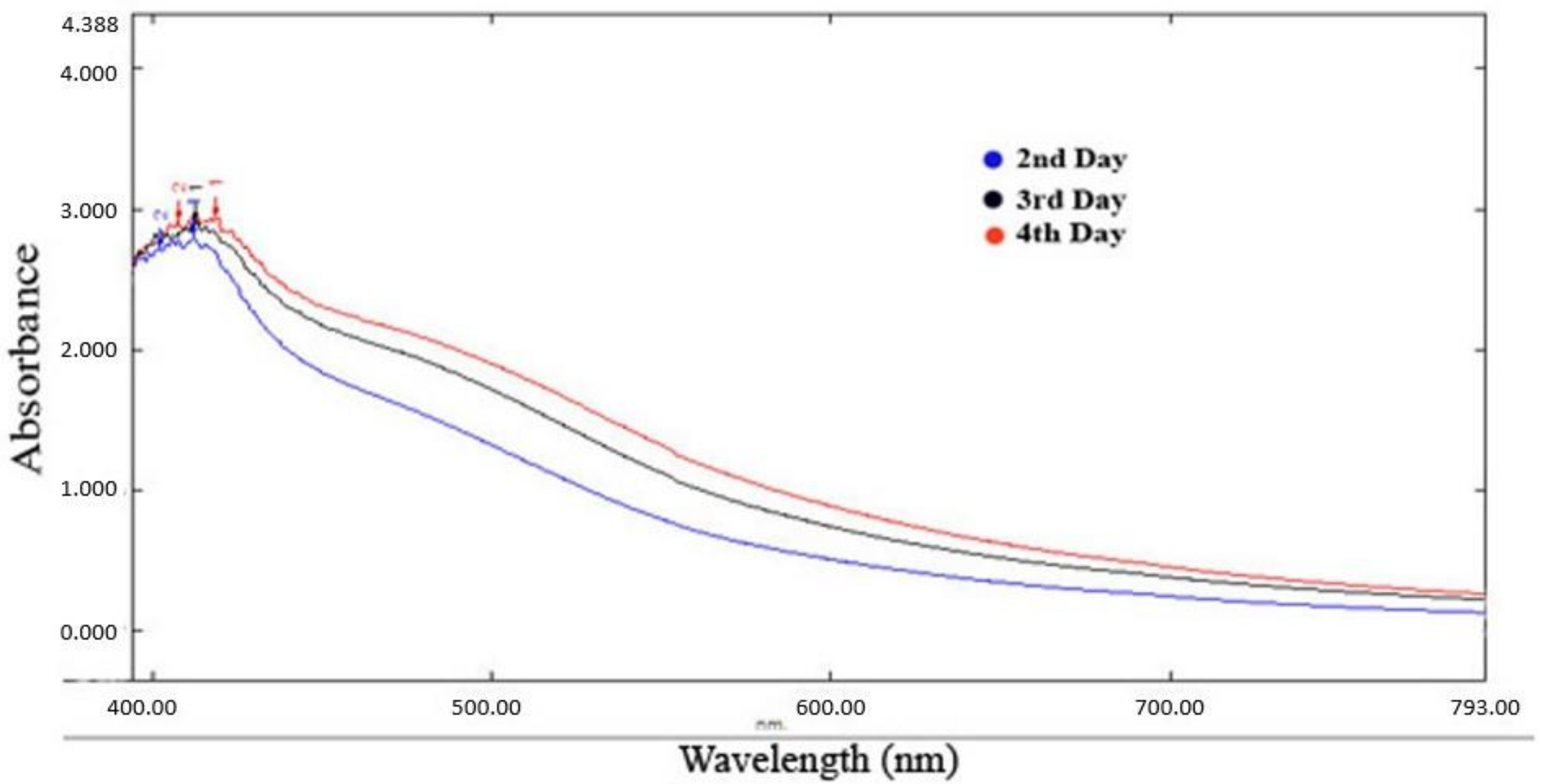 Molecules 27 04336 g002 550