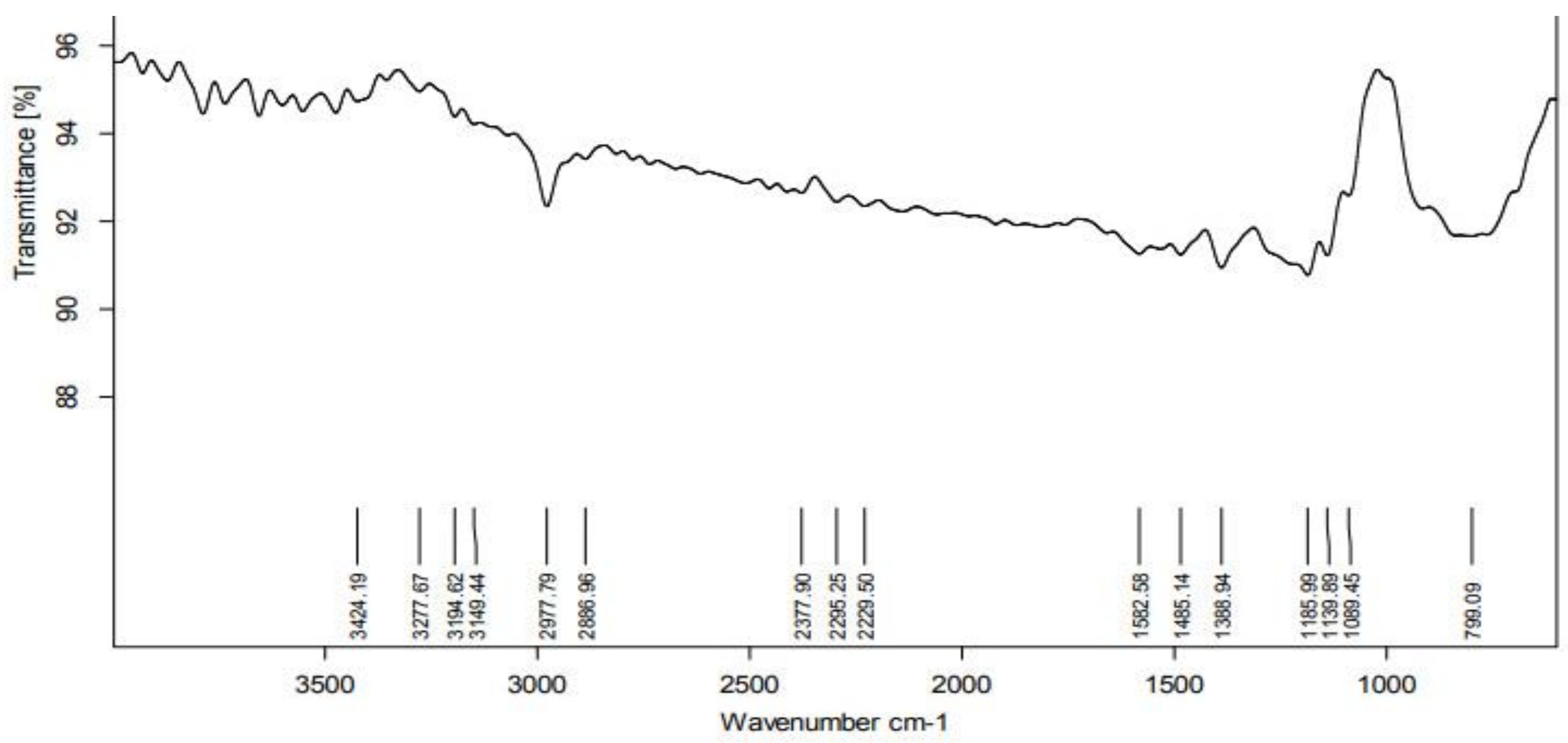 Molecules 27 04336 g003 550