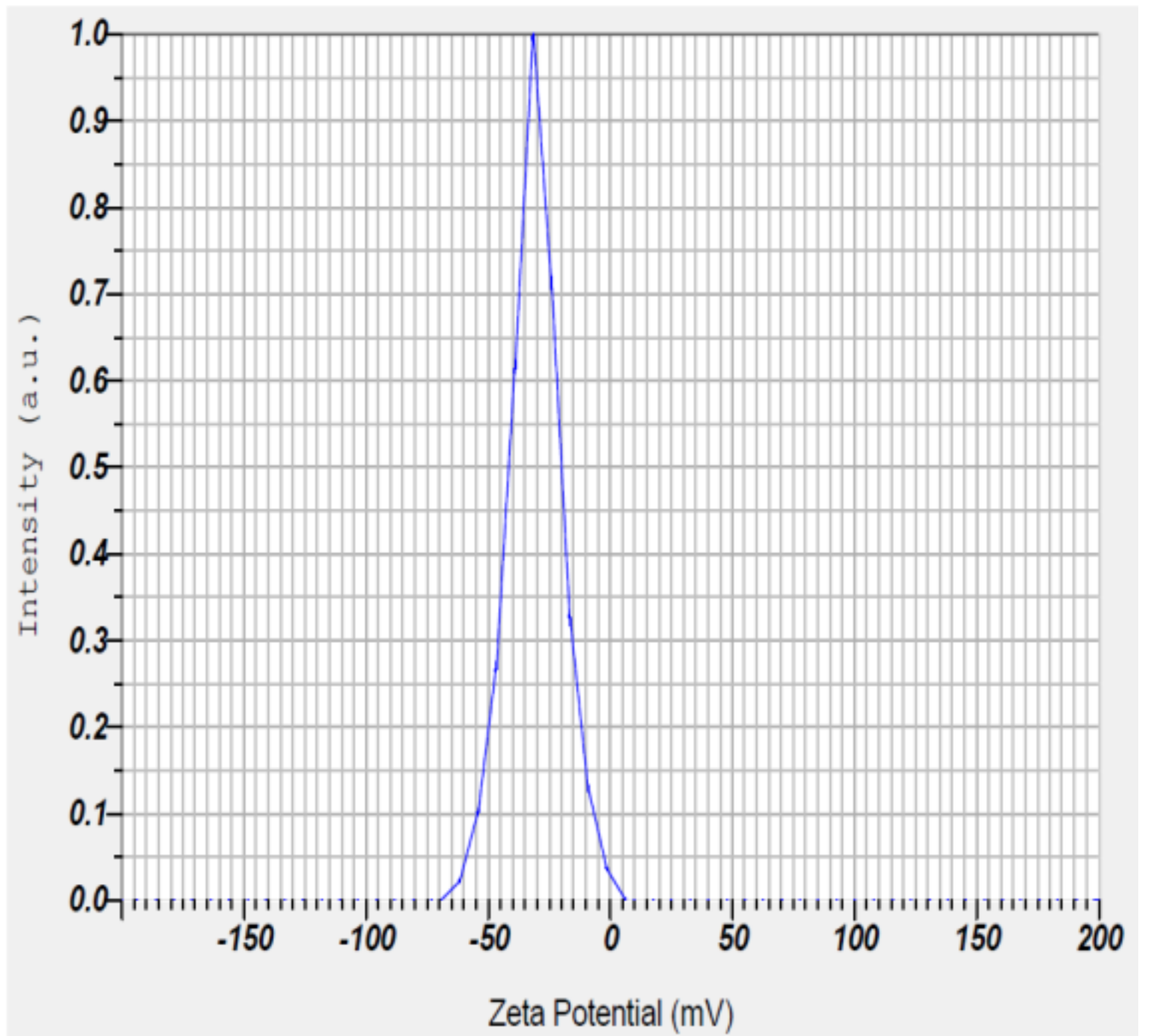 Molecules 27 04336 g006 550