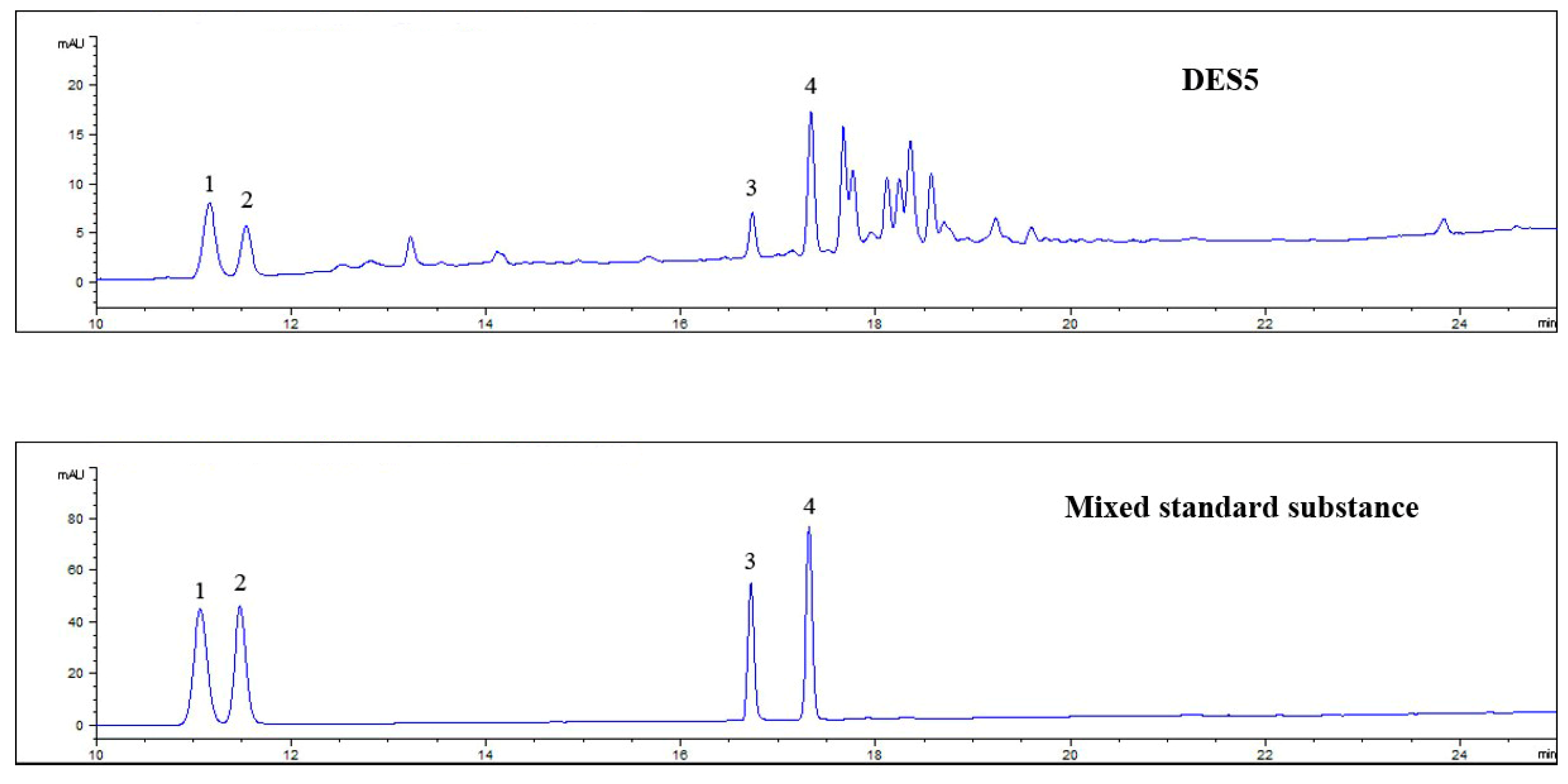 Molecules 27 04339 g004