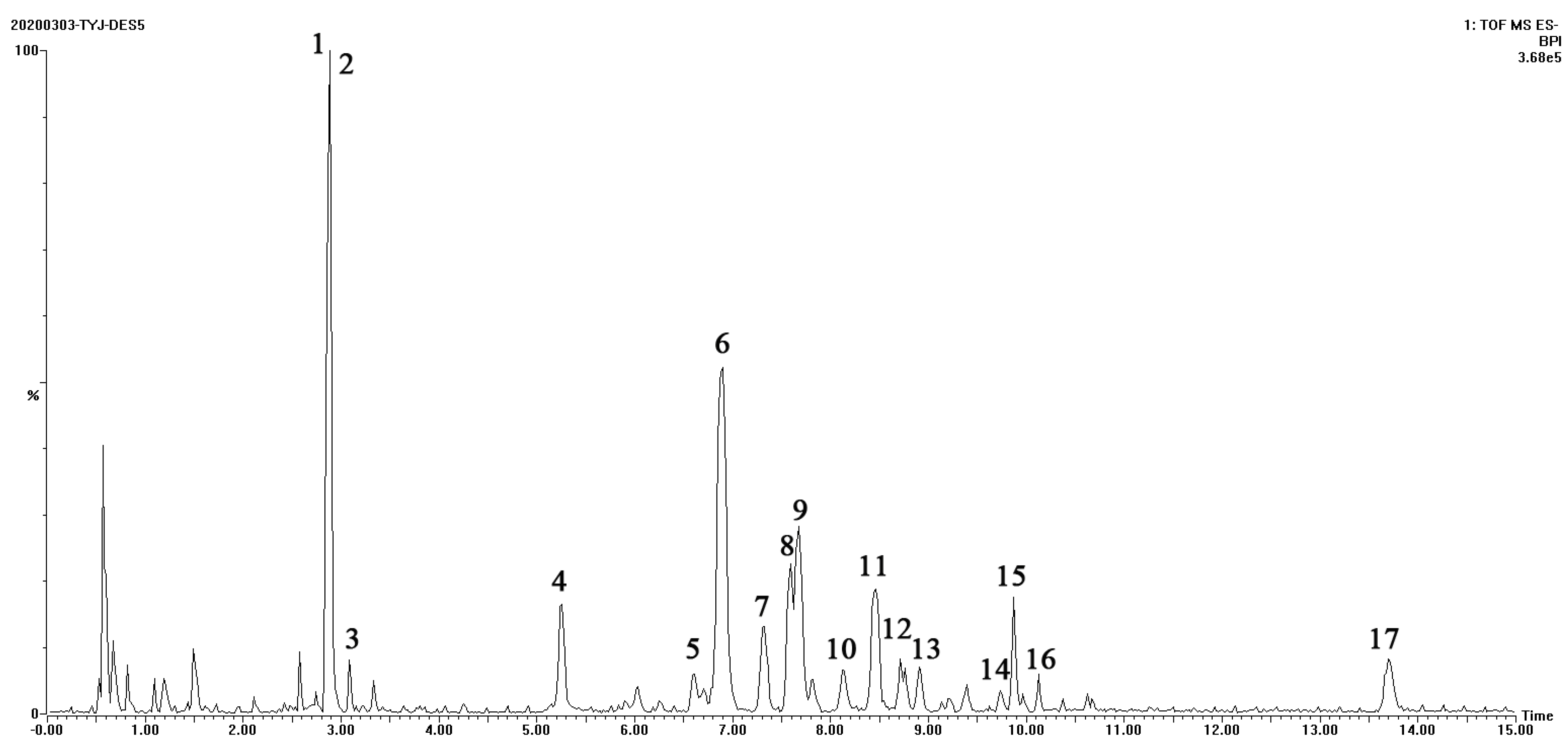 Molecules 27 04339 g005