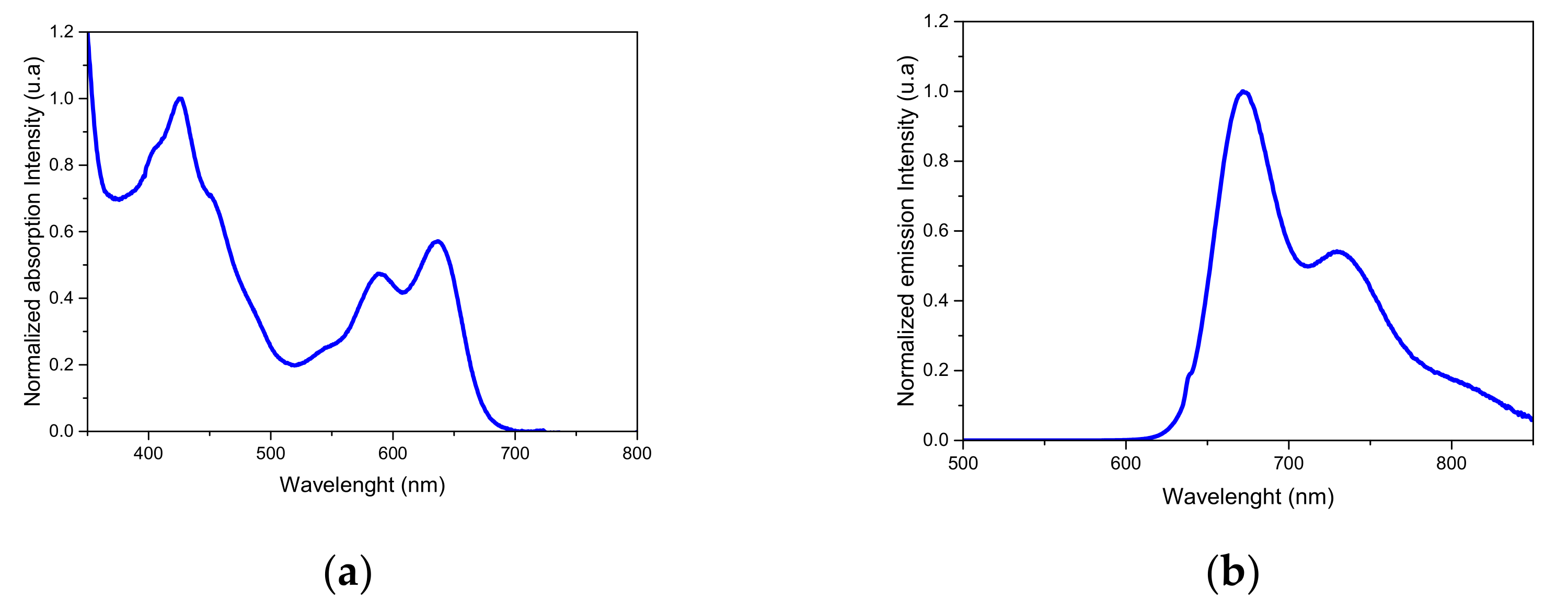 Molecules 27 04340 g003