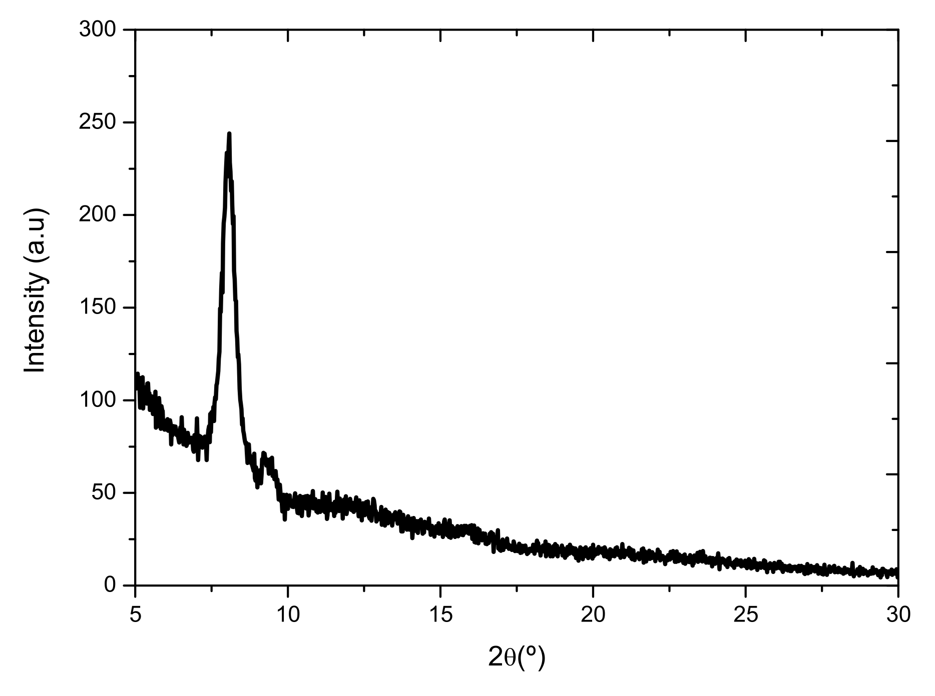 Molecules 27 04340 g005