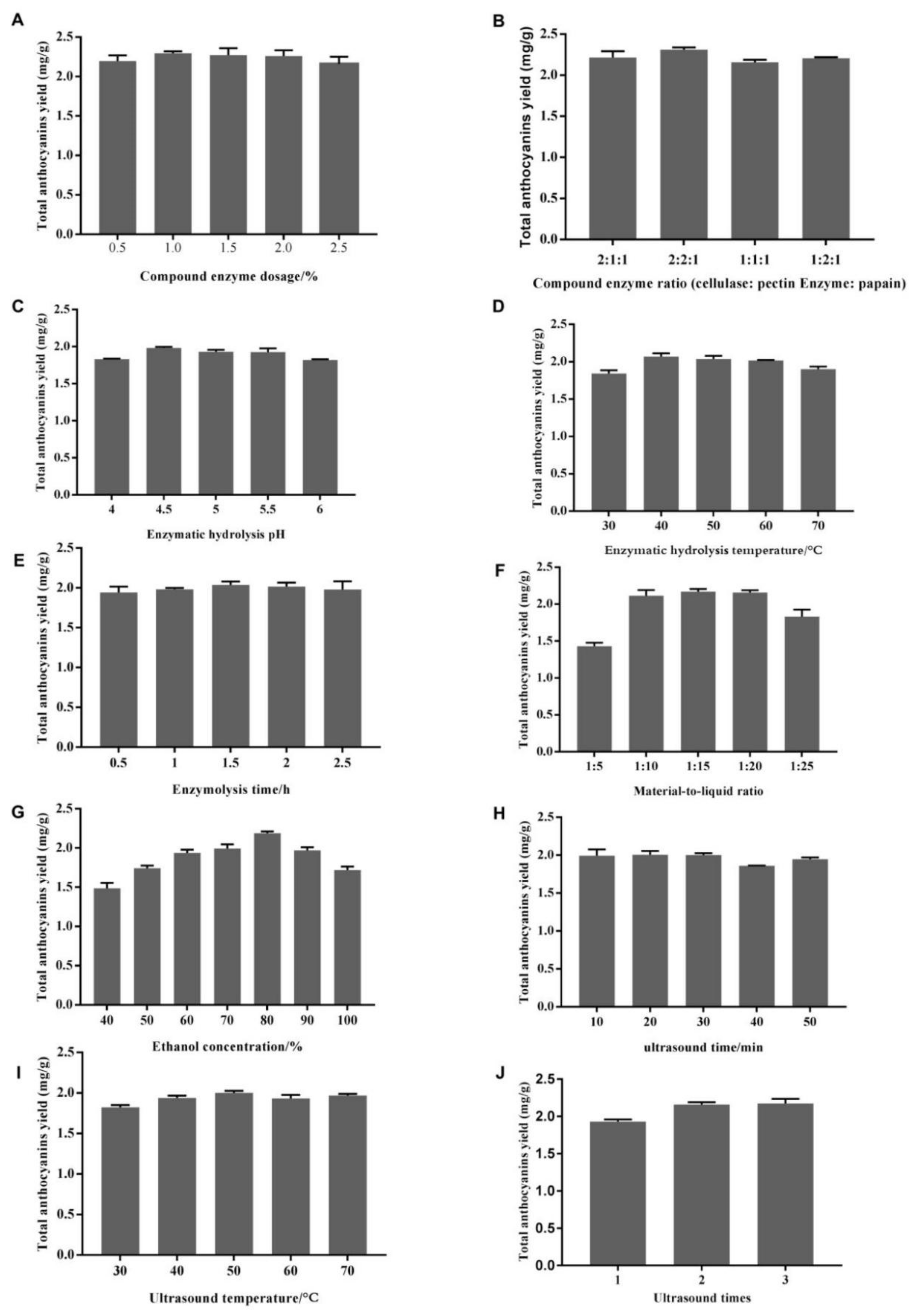 Molecules 27 04344 g001