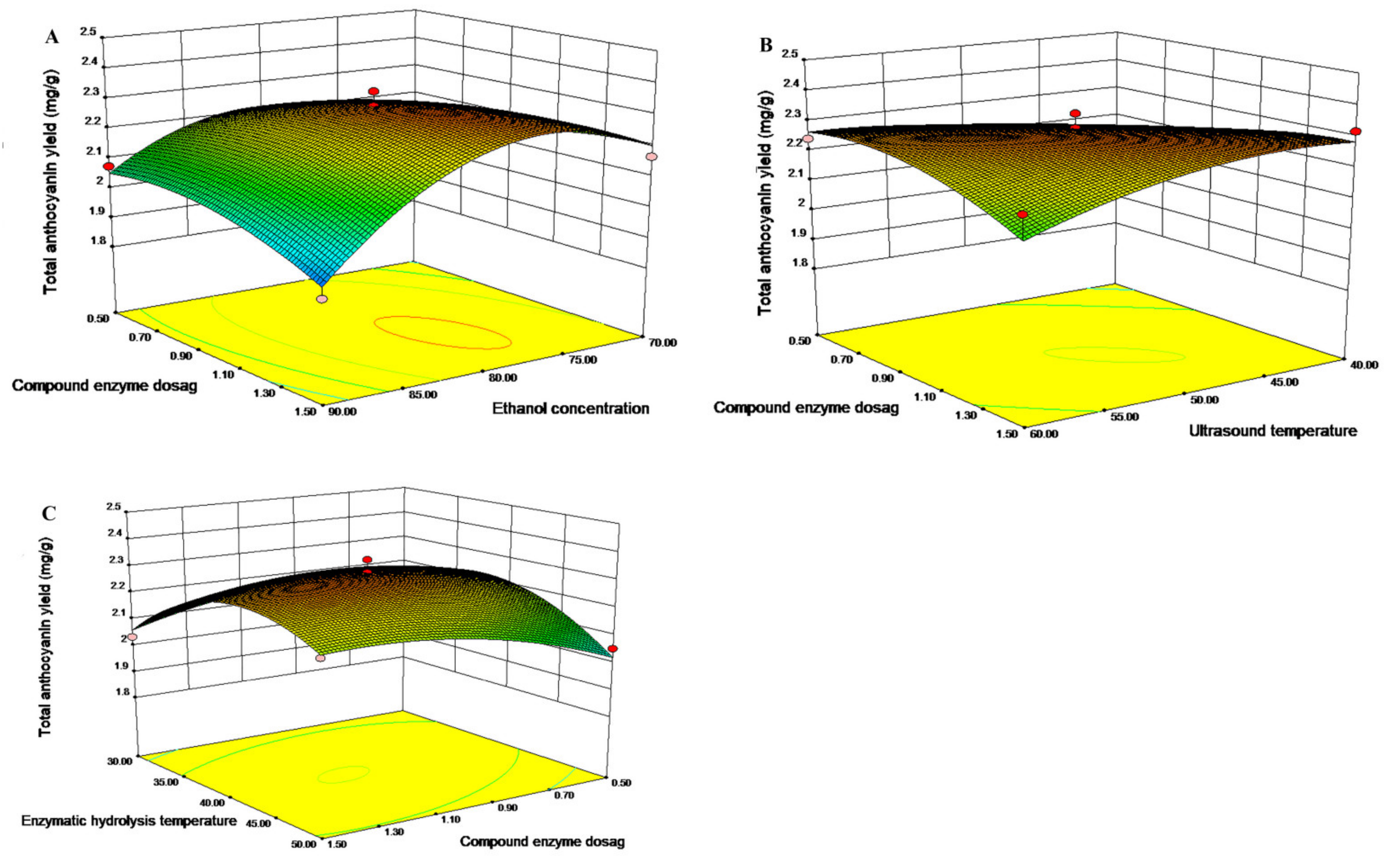 Molecules 27 04344 g002