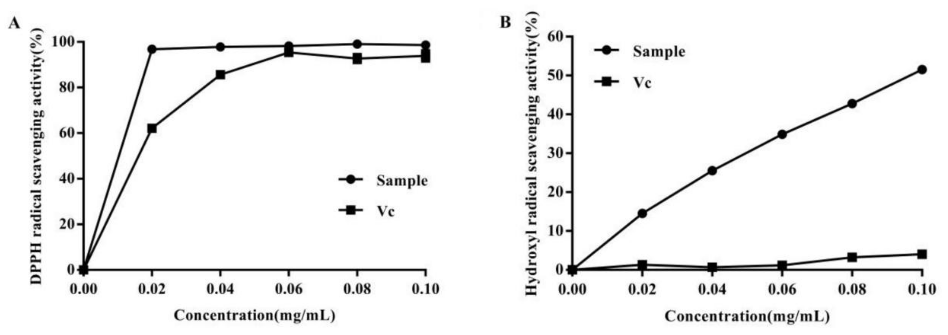 Molecules 27 04344 g003