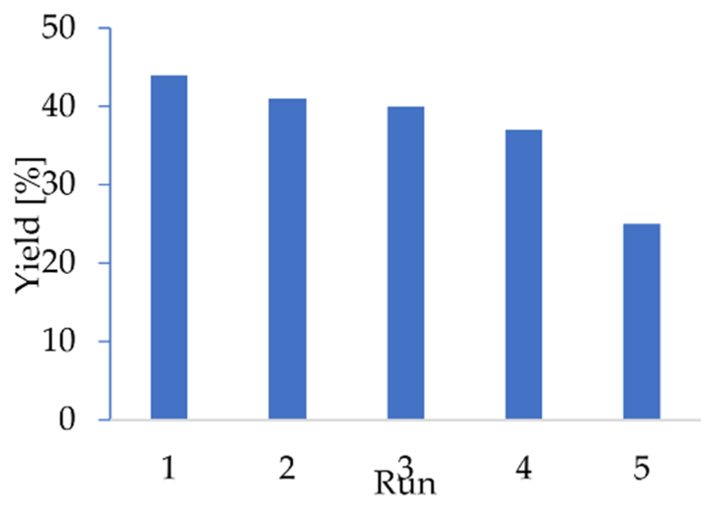 Molecules 27 04346 g002