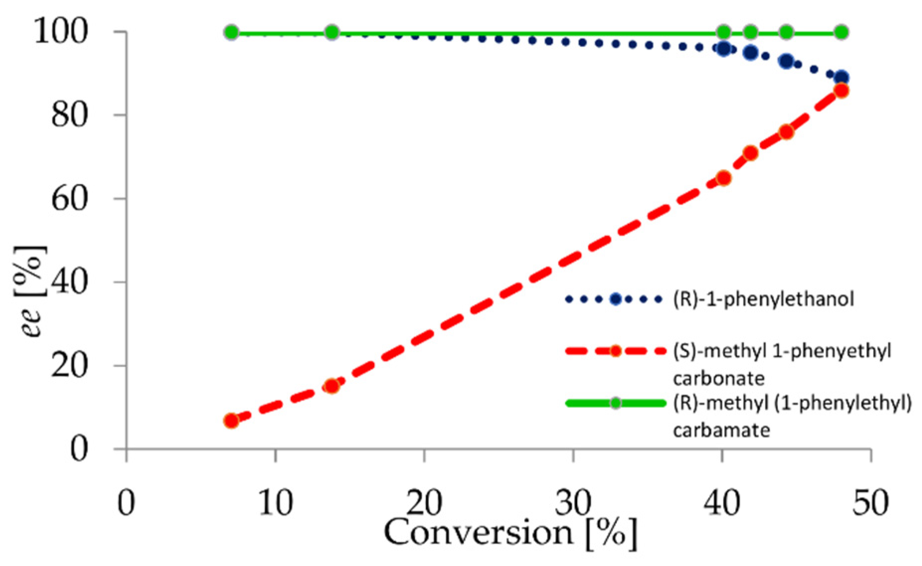 Molecules 27 04346 g003