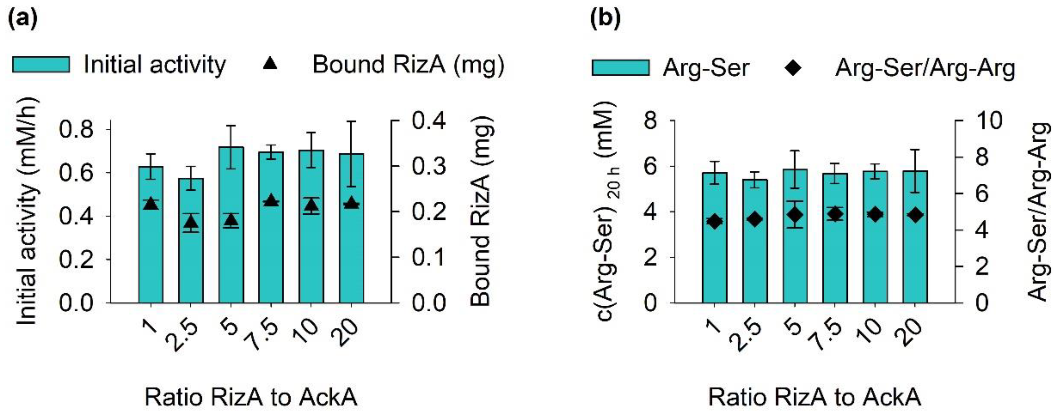 Molecules 27 04352 g002 550