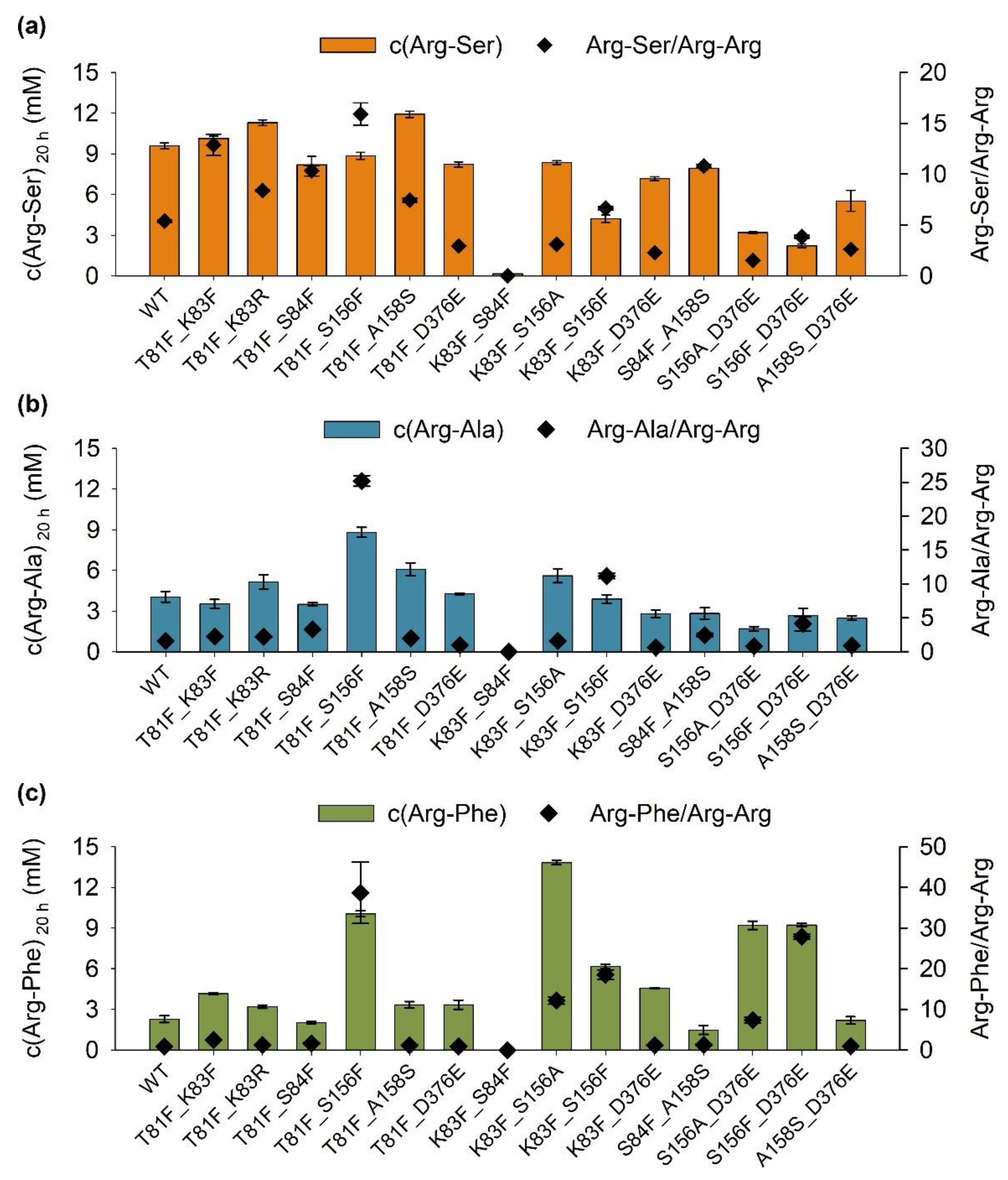 Molecules 27 04352 g003 550