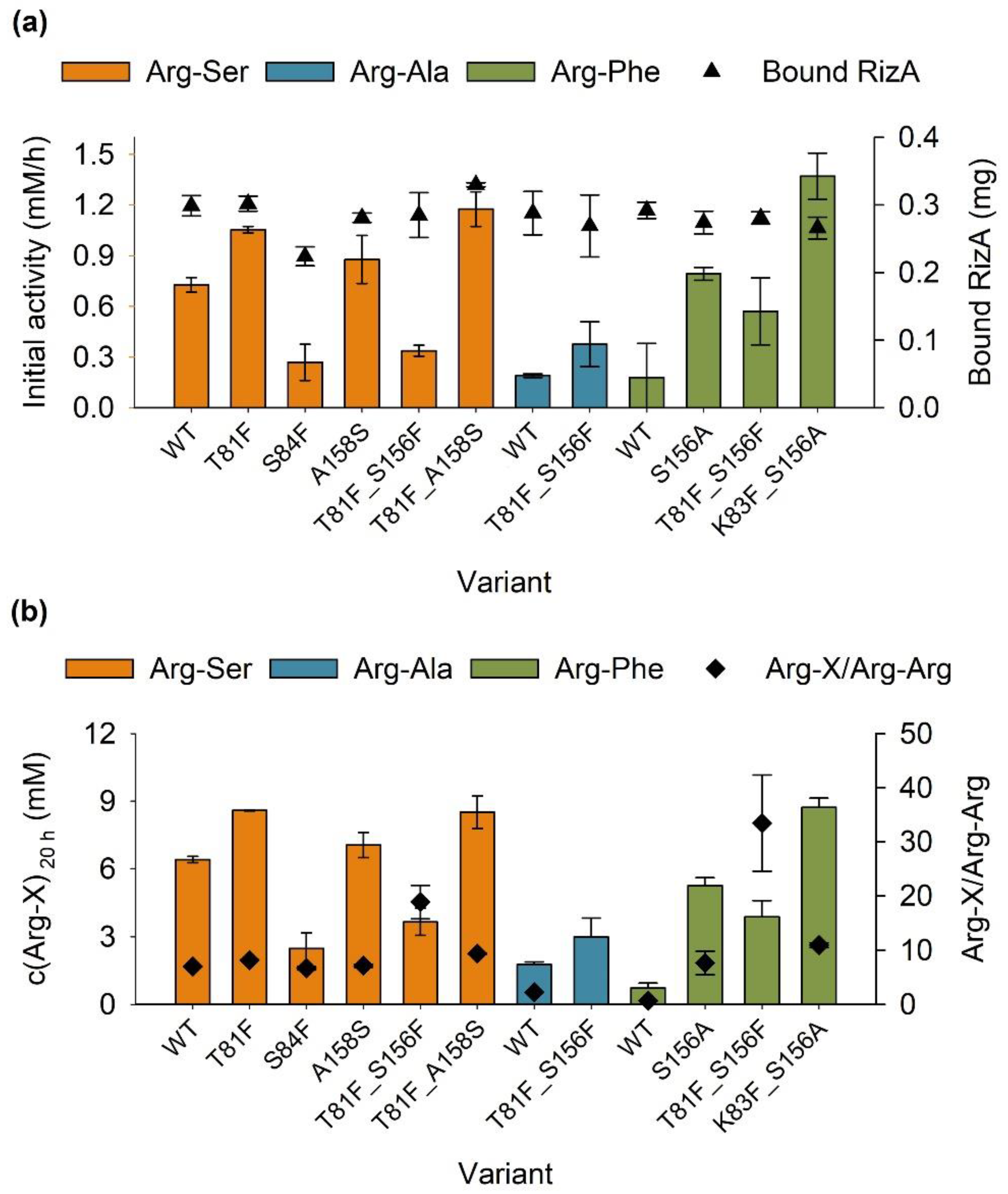 Molecules 27 04352 g004 550