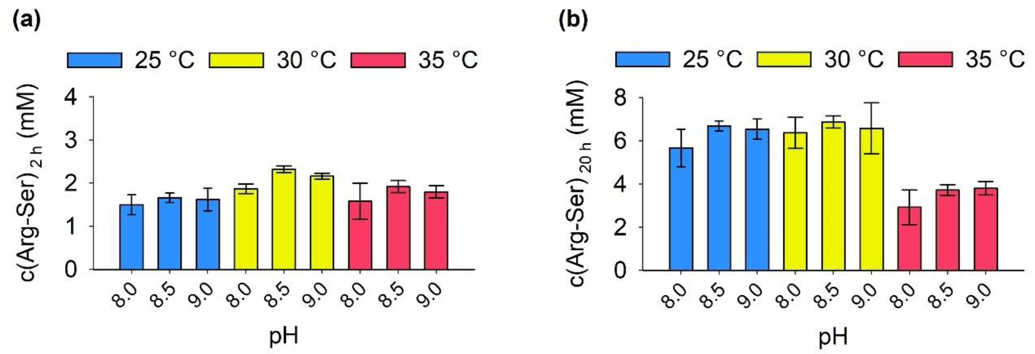 Molecules 27 04352 g005 550