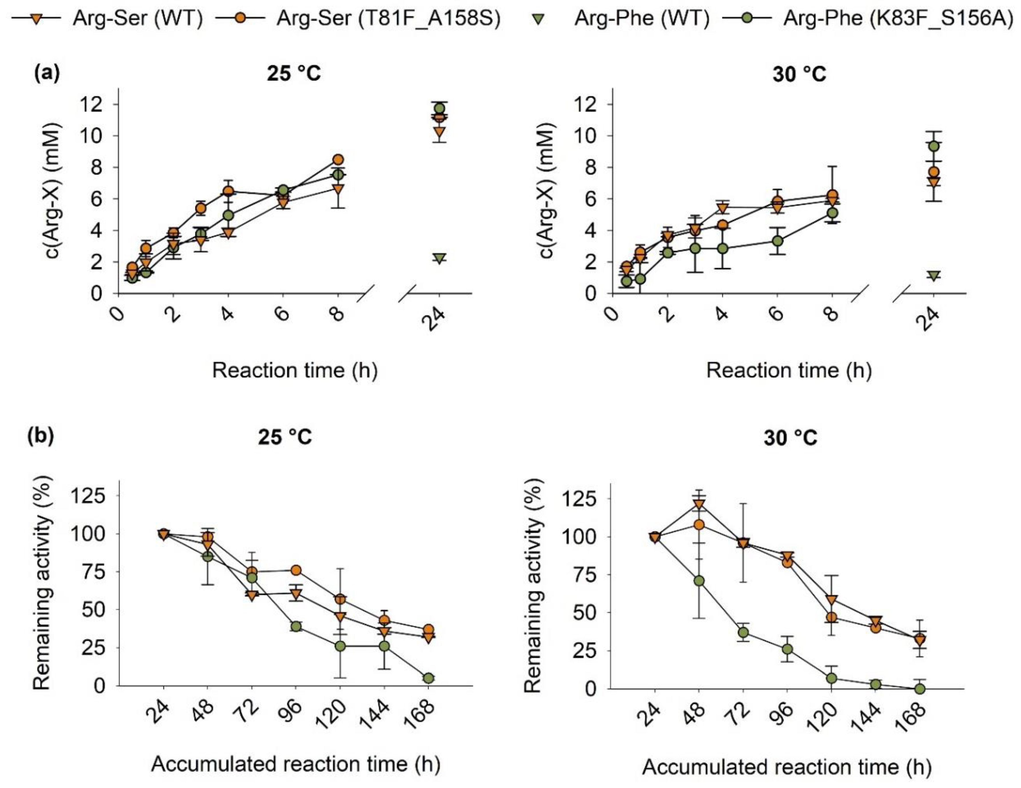 Molecules 27 04352 g006 550