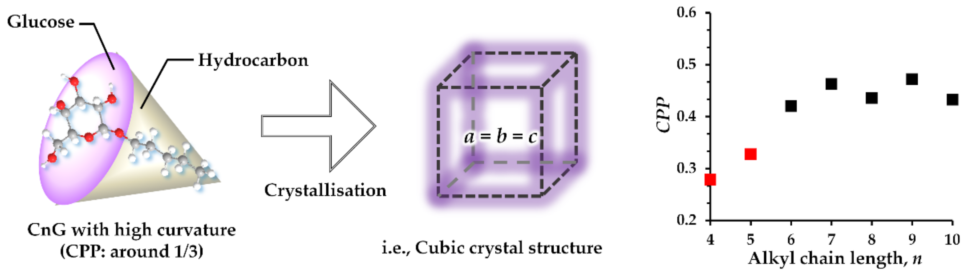 Molecules 27 04359 g001