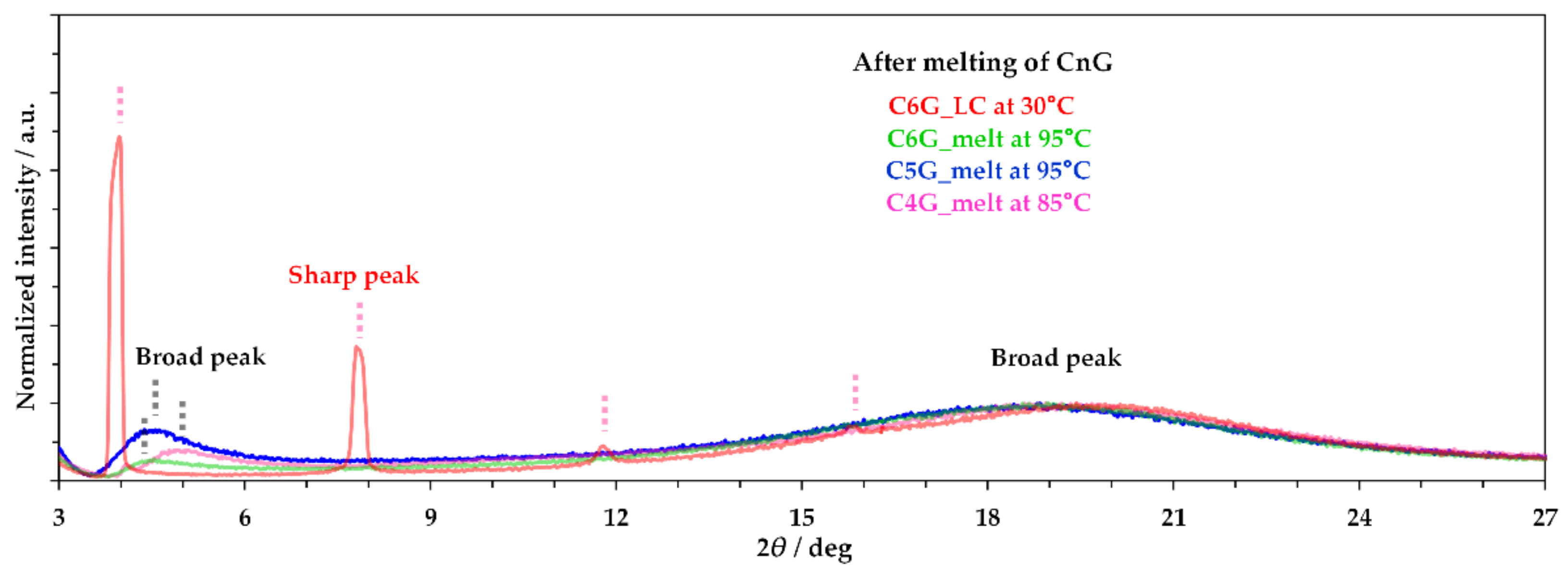 Molecules 27 04359 g004