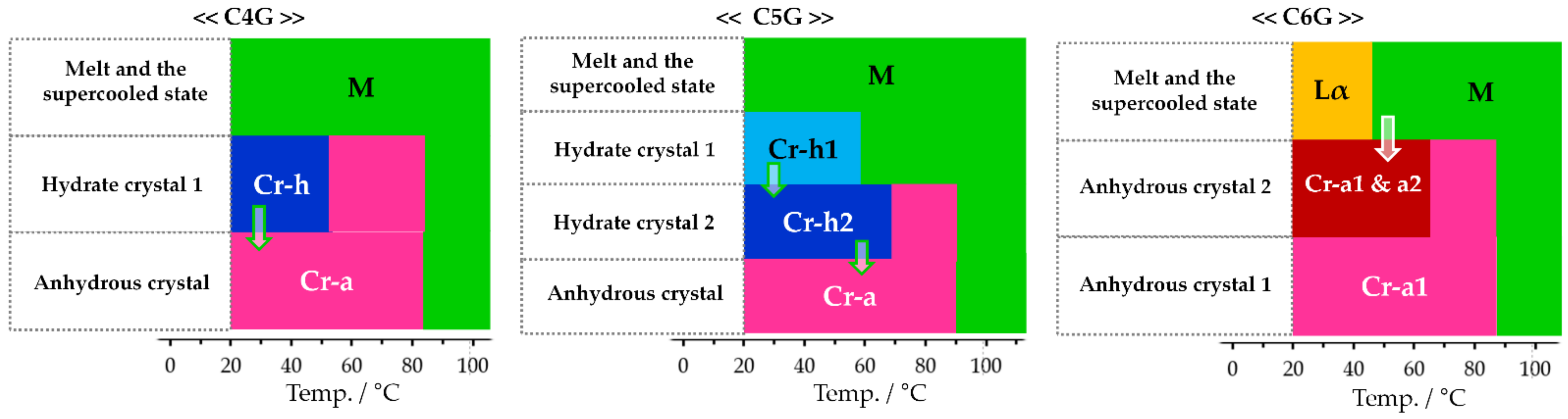 Molecules 27 04359 g005