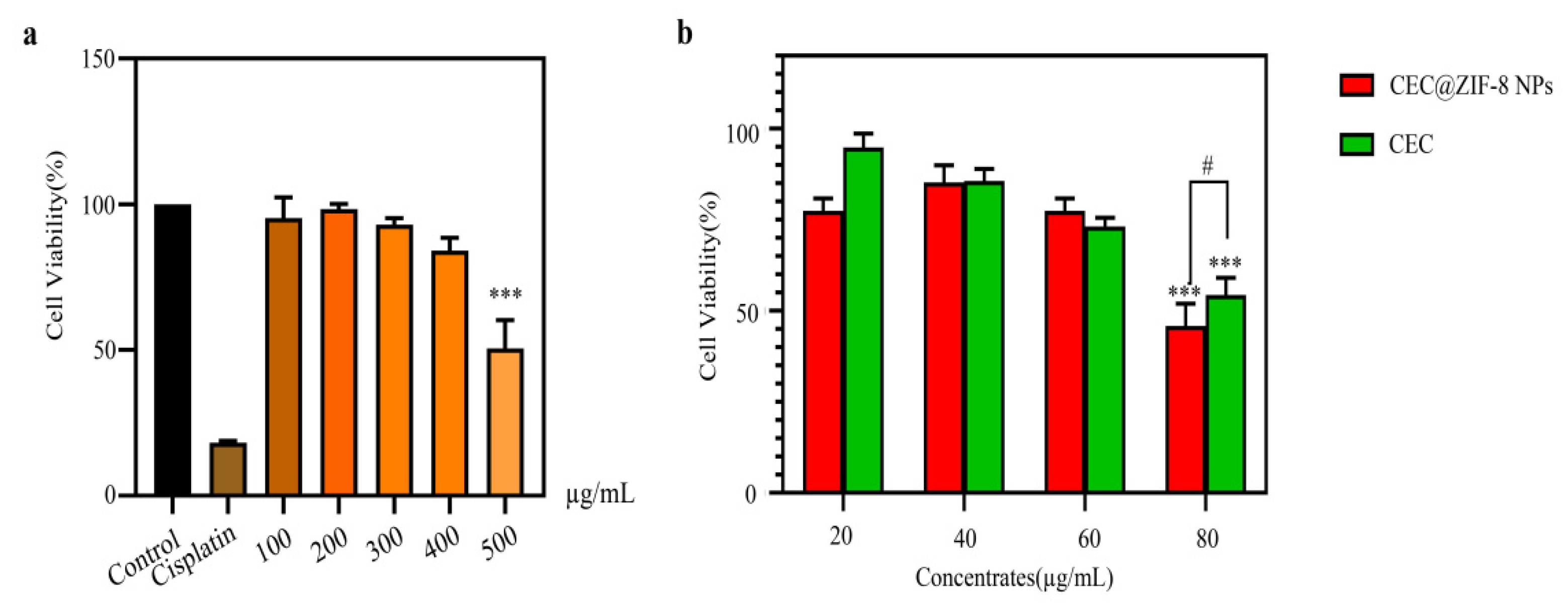 Molecules 27 04364 g007 Molecules 27 04364 g007