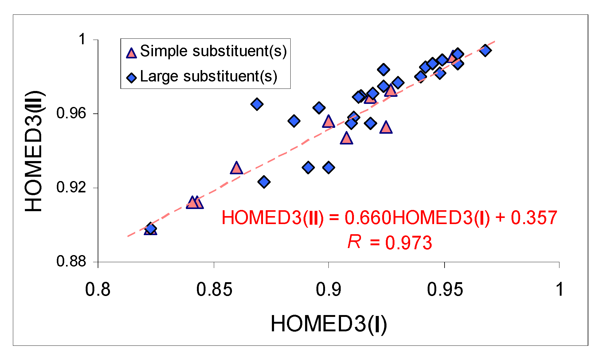 Molecules 27 04370 g004 550