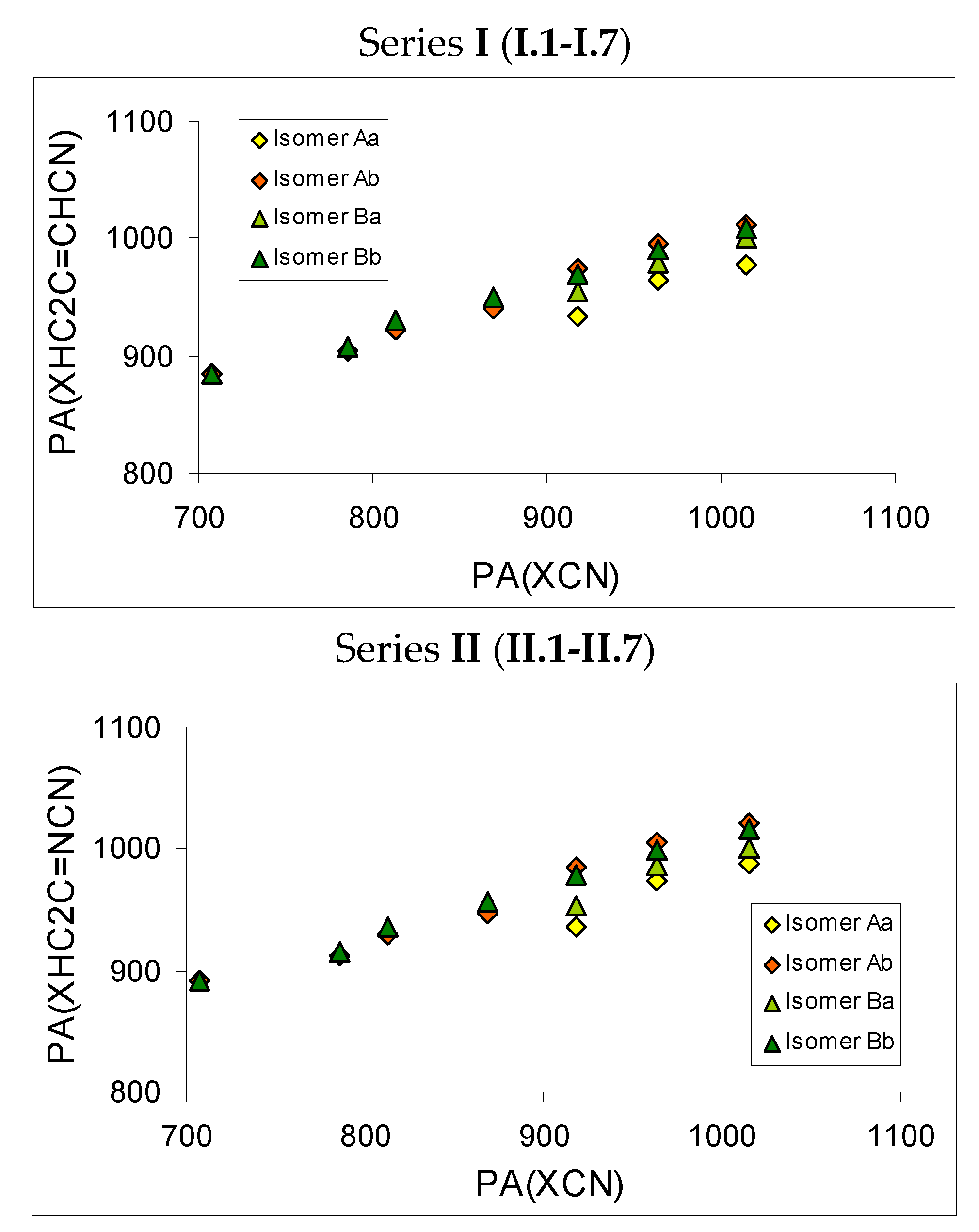 Molecules 27 04370 g005 550