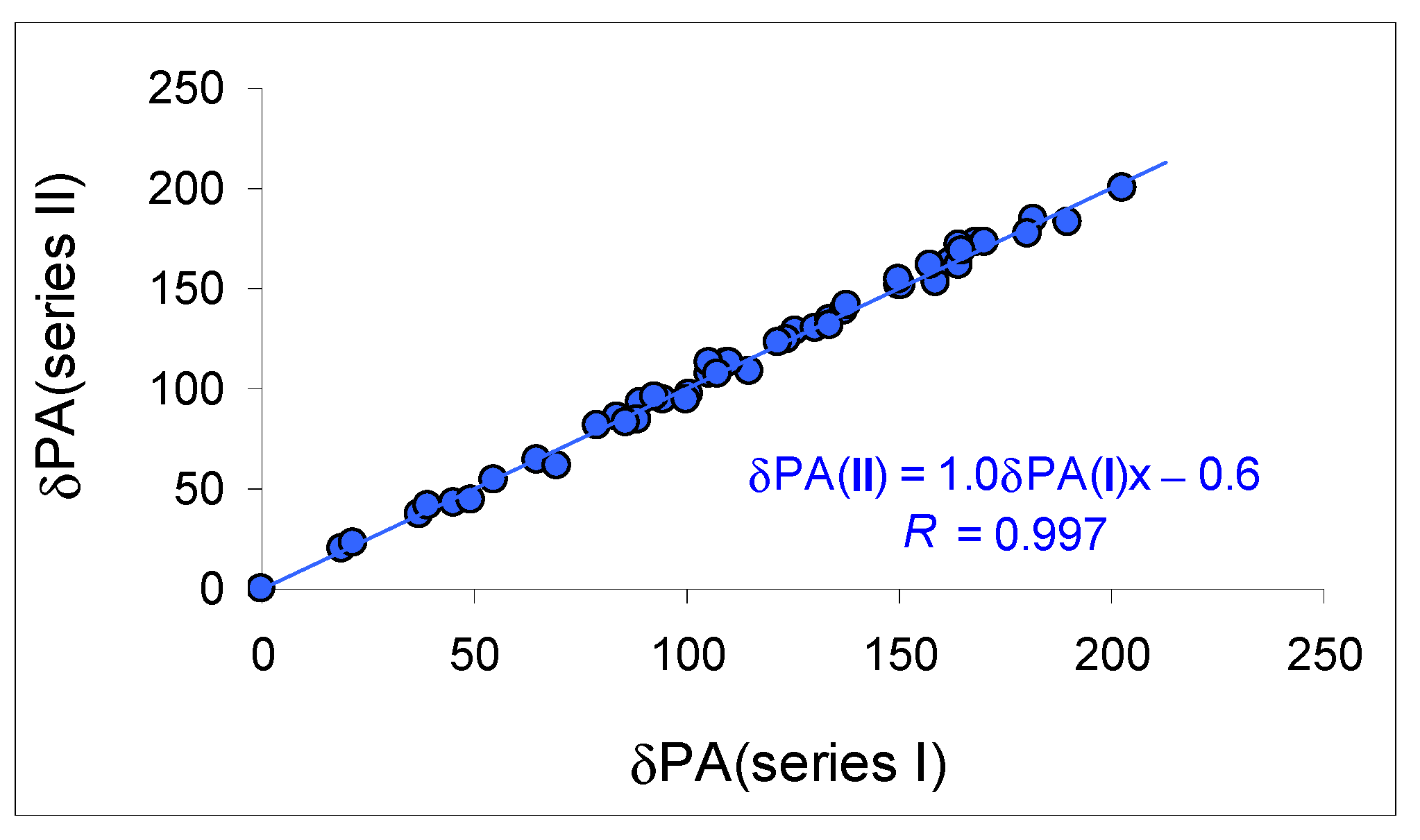 Molecules 27 04370 g006 550