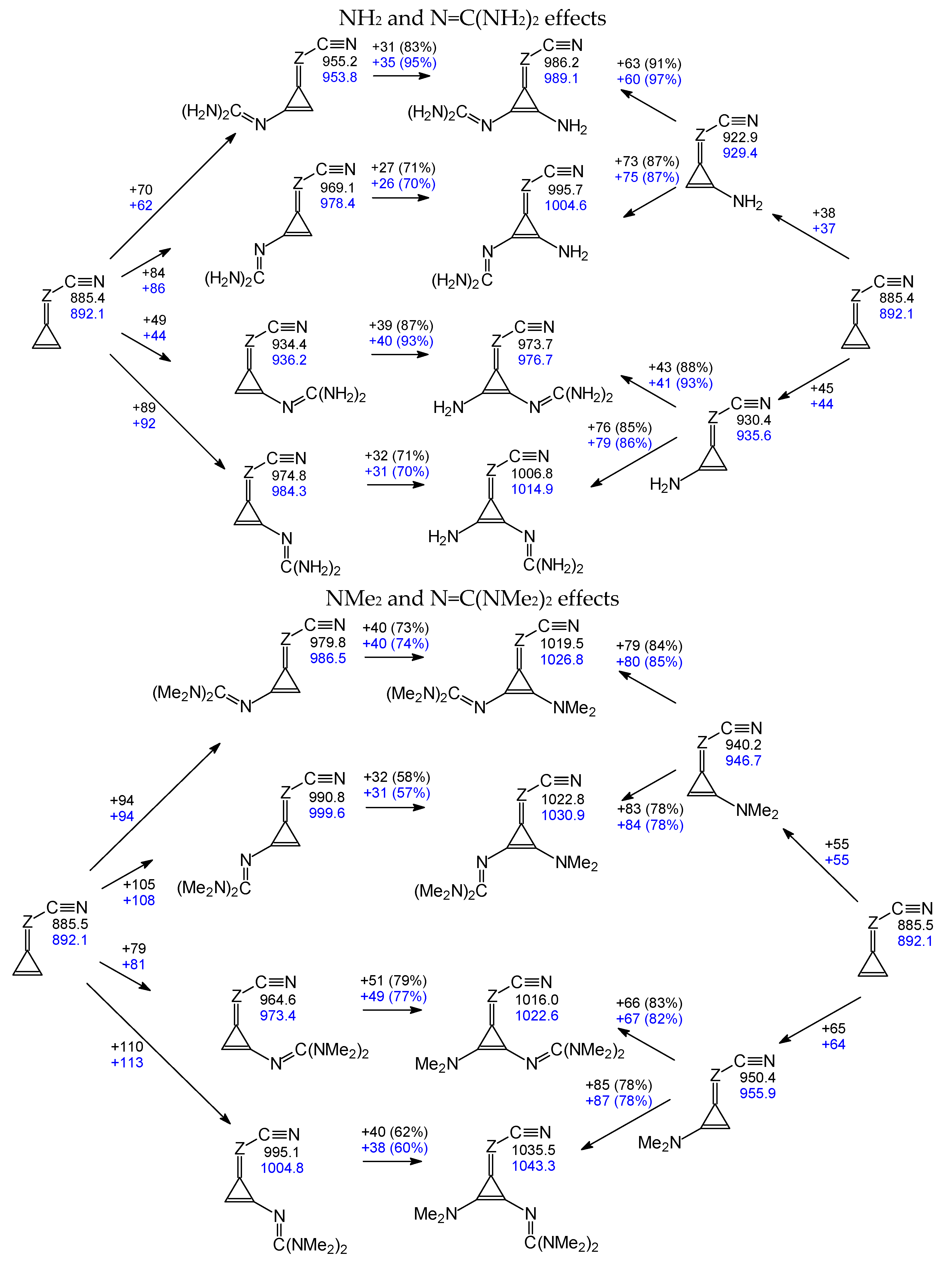 Molecules 27 04370 sch002a 550