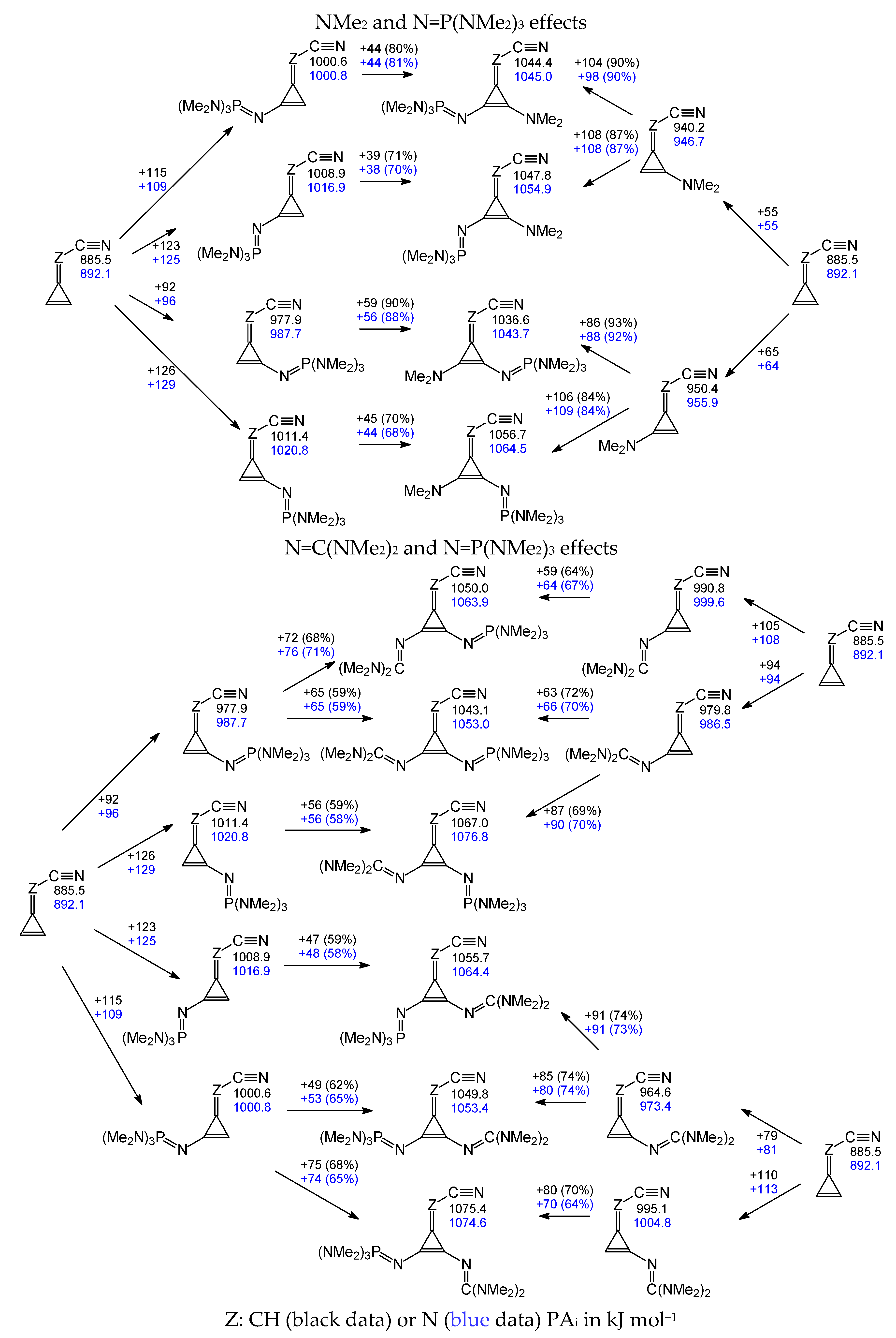 Molecules 27 04370 sch002b 550