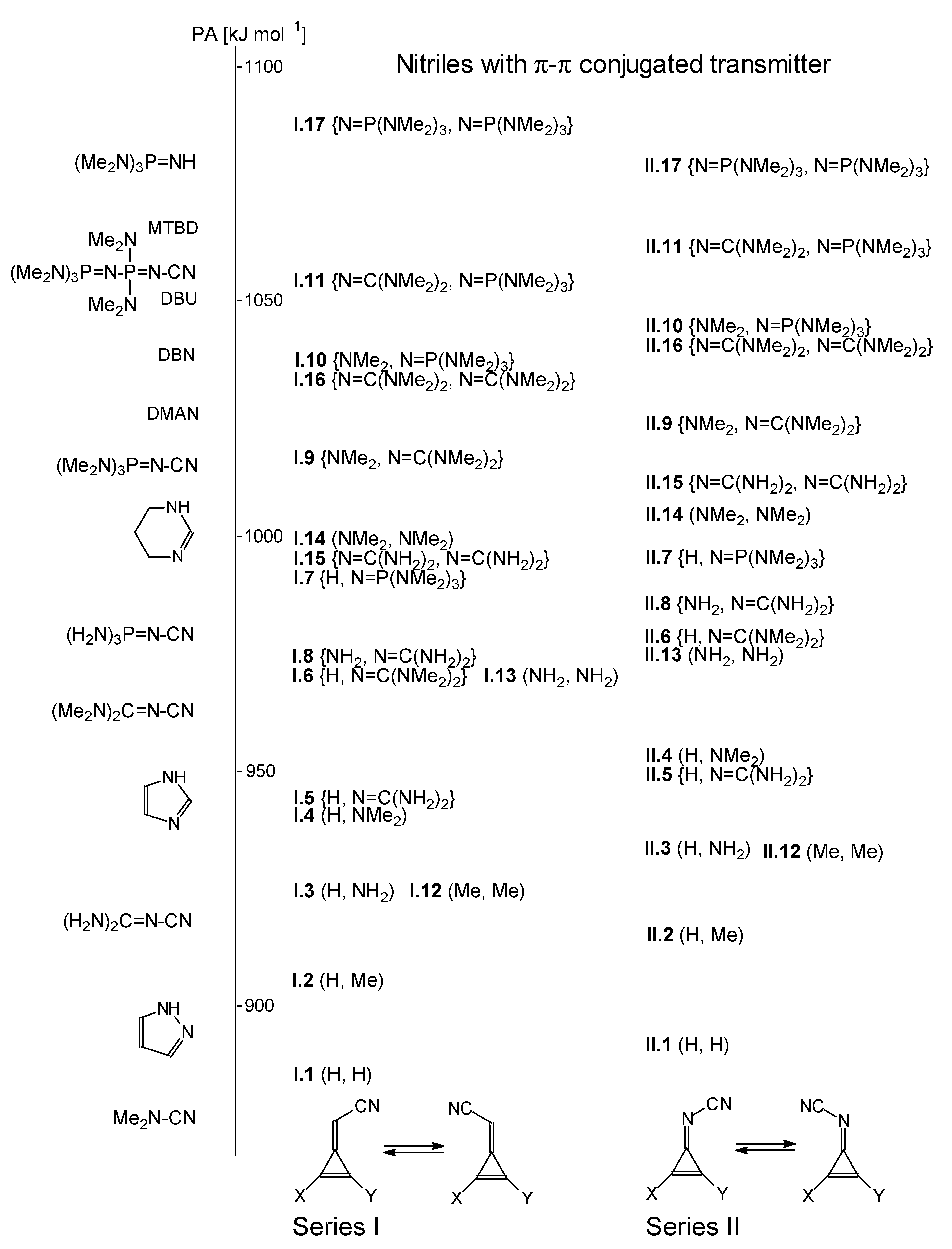 Molecules 27 04370 sch004 550