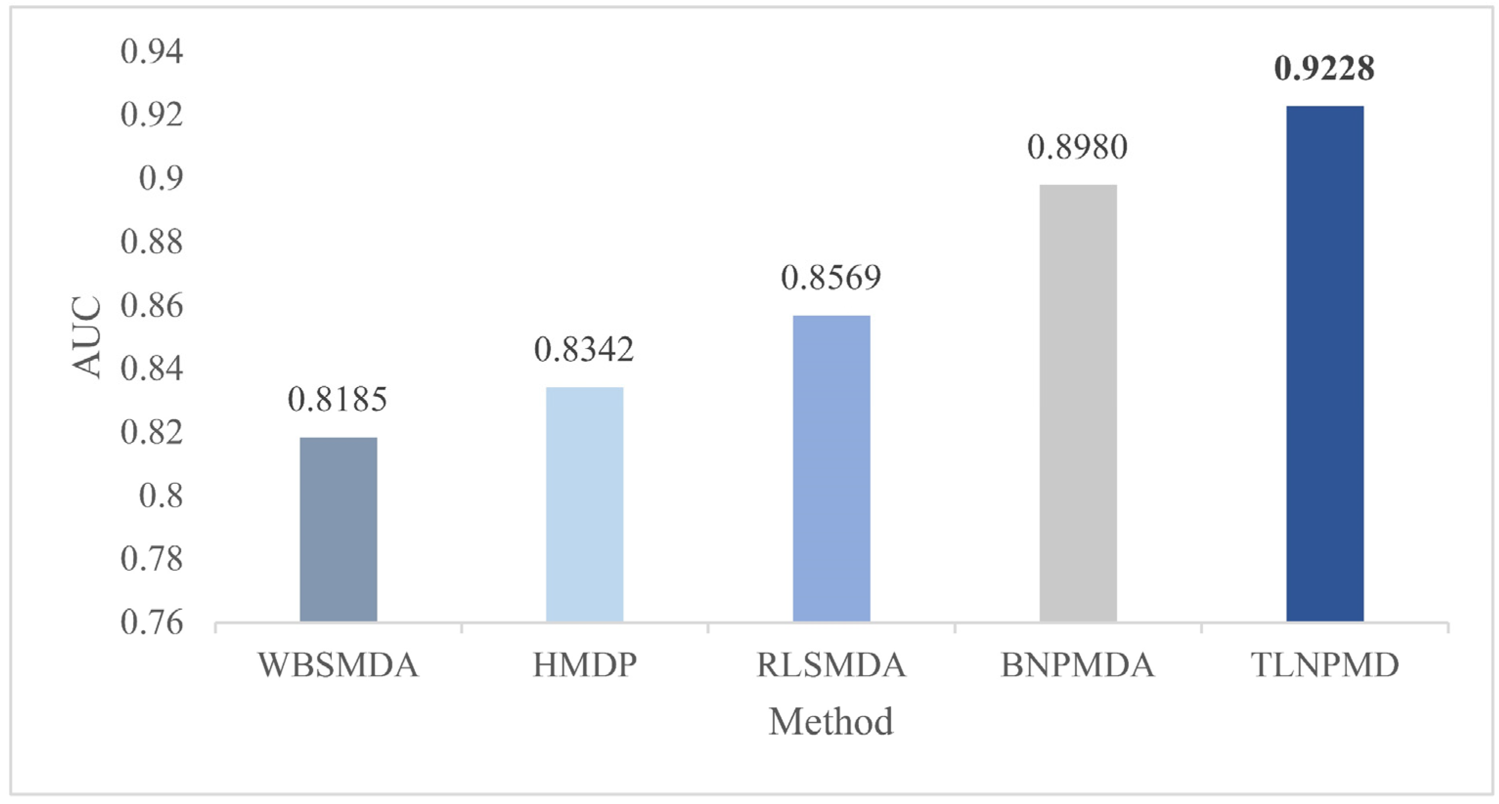Molecules 27 04371 g001 550