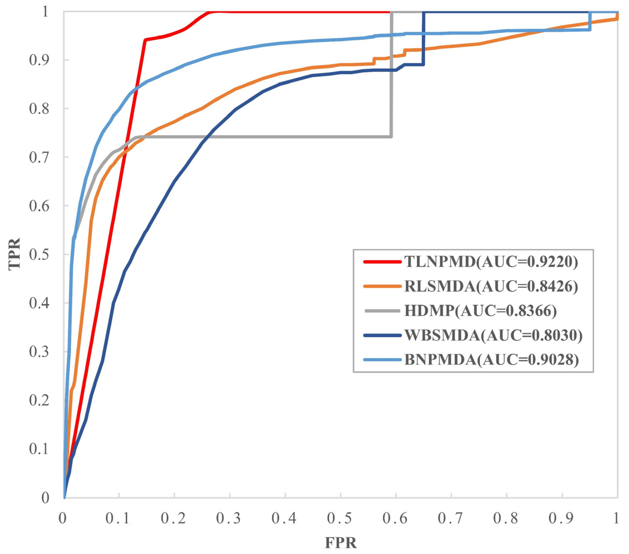 Molecules 27 04371 g002 550