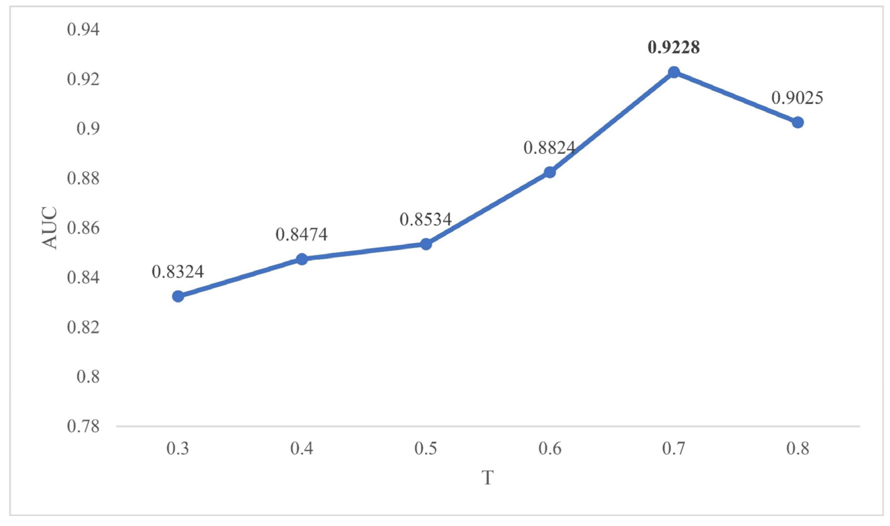 Molecules 27 04371 g003 550