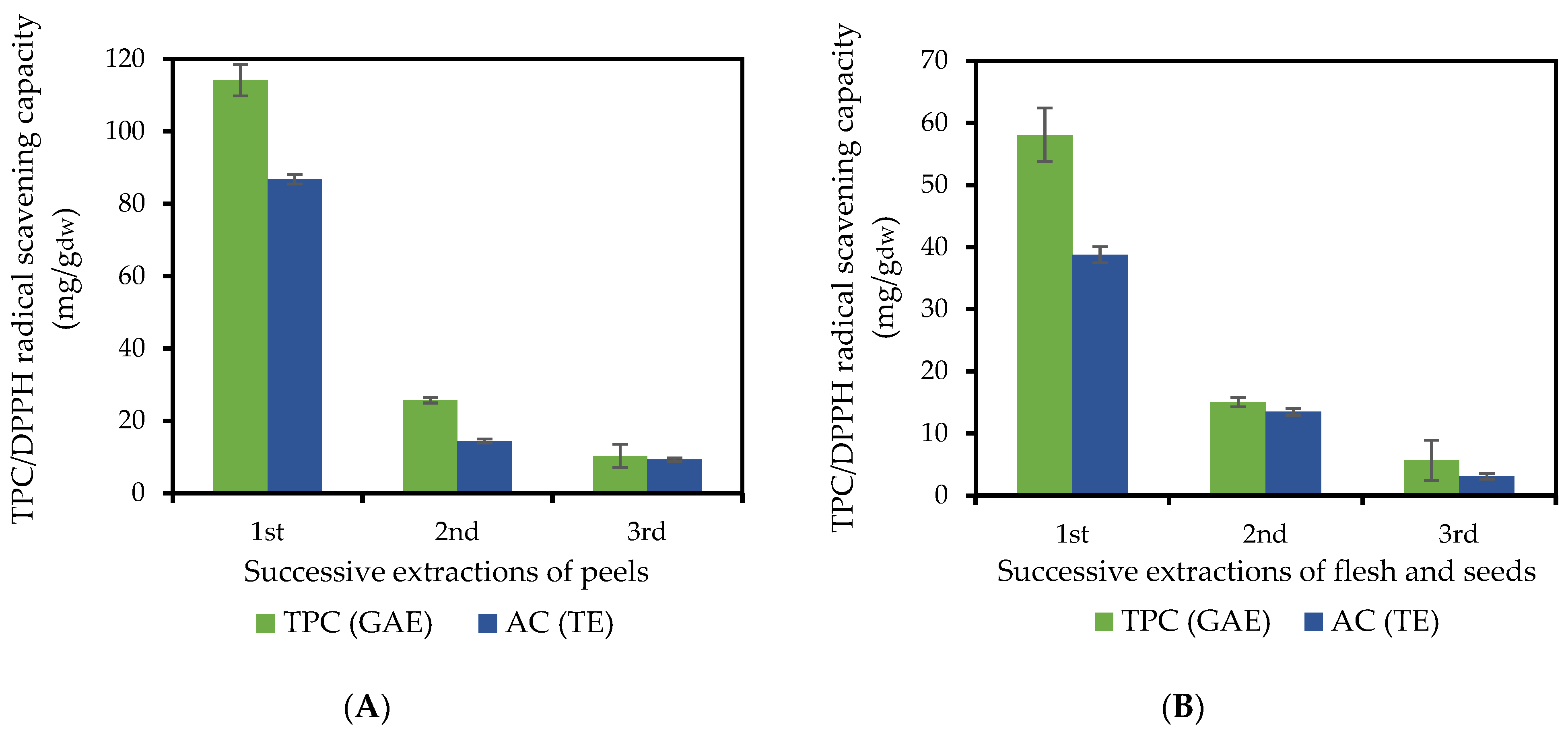 Molecules 27 04375 g001