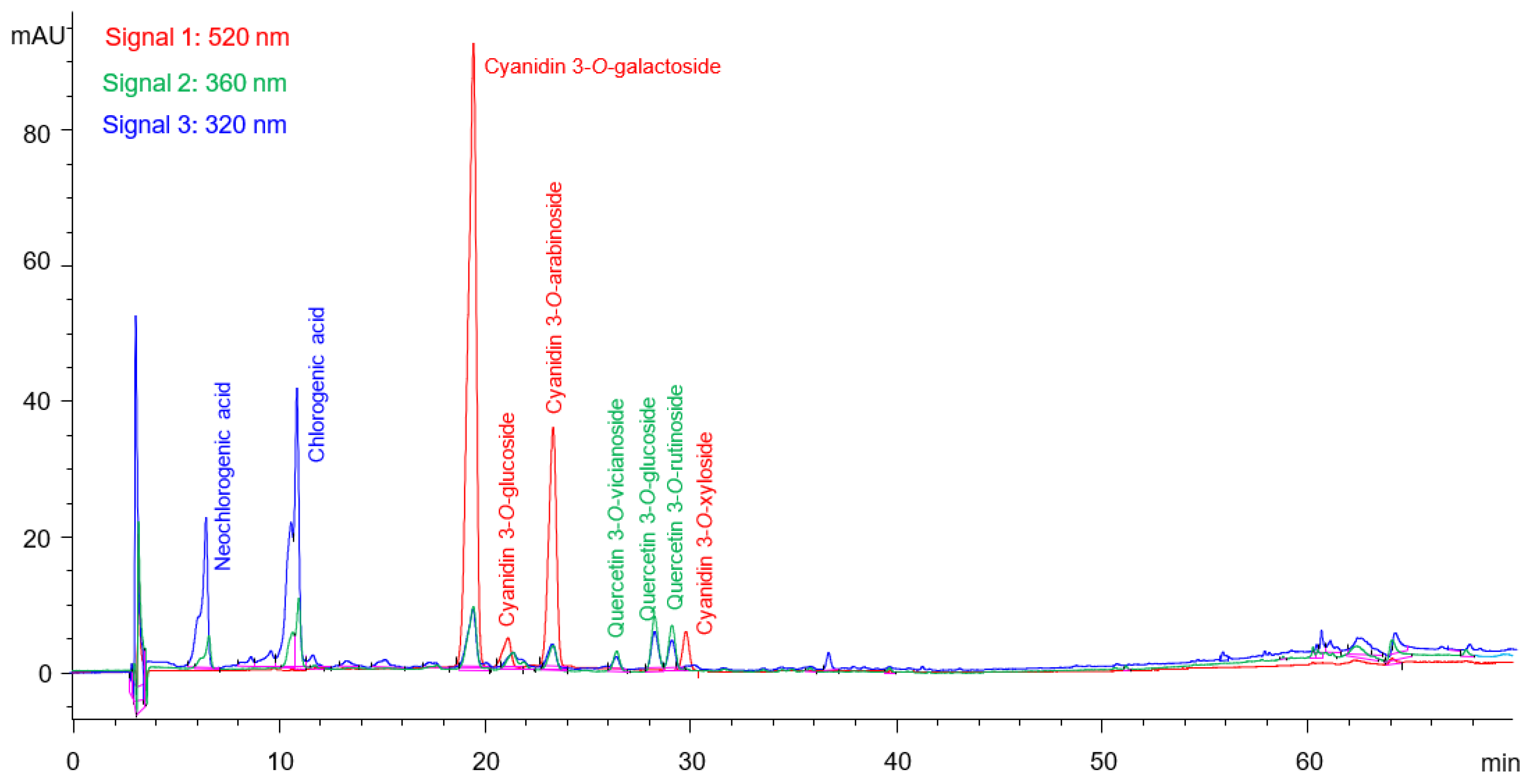 Molecules 27 04375 g002