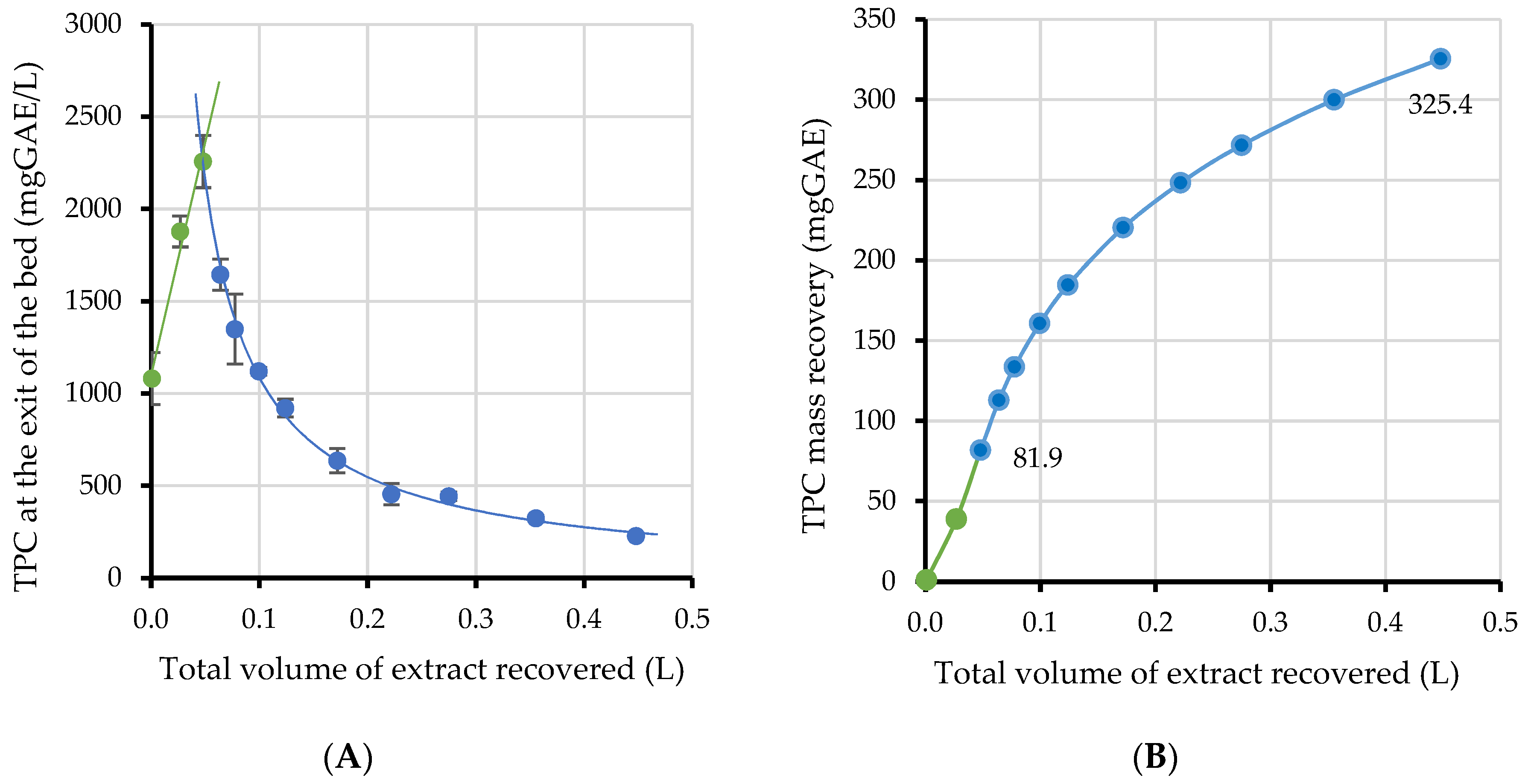 Molecules 27 04375 g003