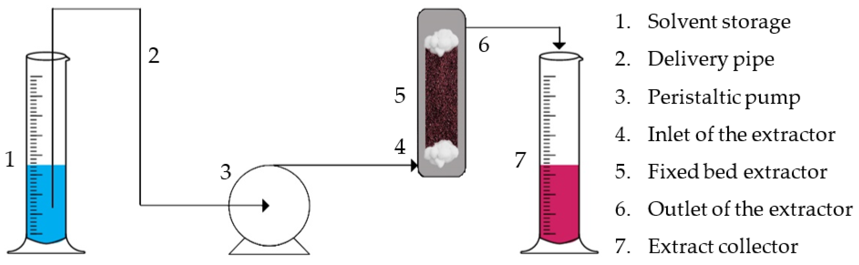 Molecules 27 04375 g004