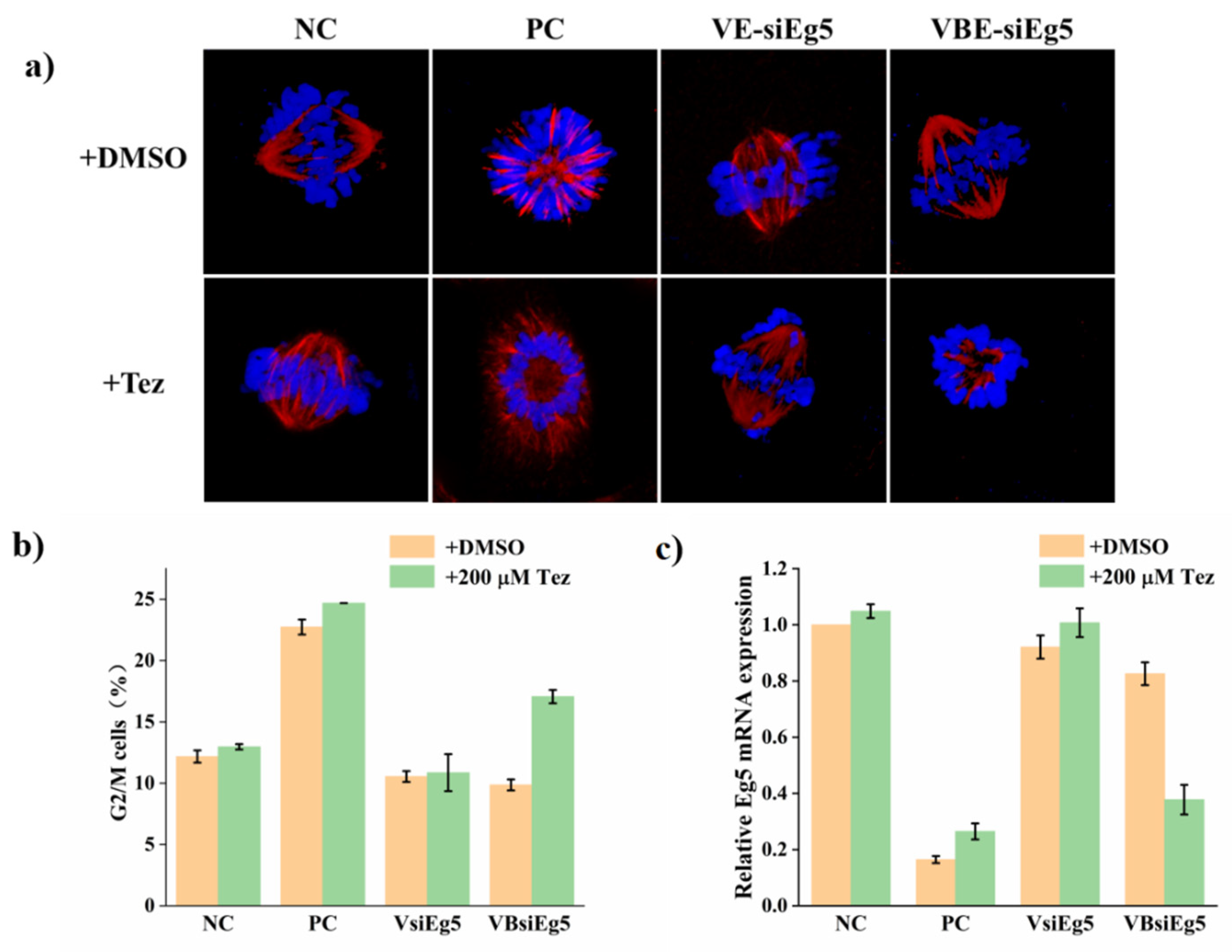 Molecules 27 04377 g003 550