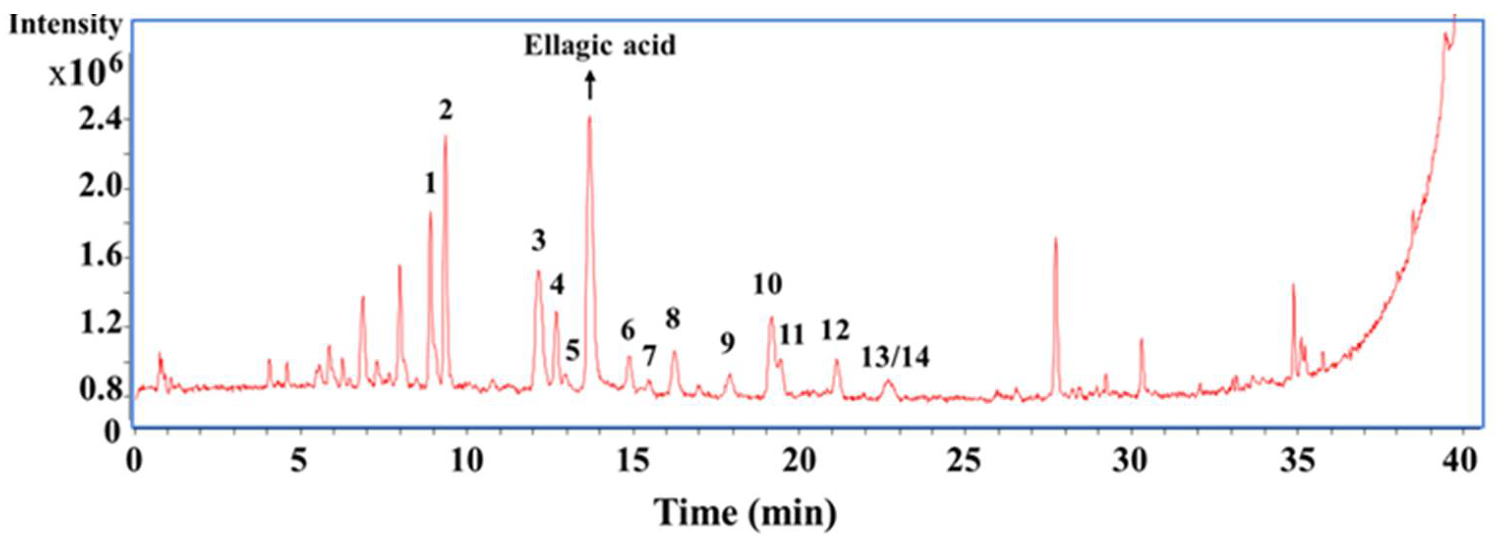 Molecules 27 04379 g003 550
