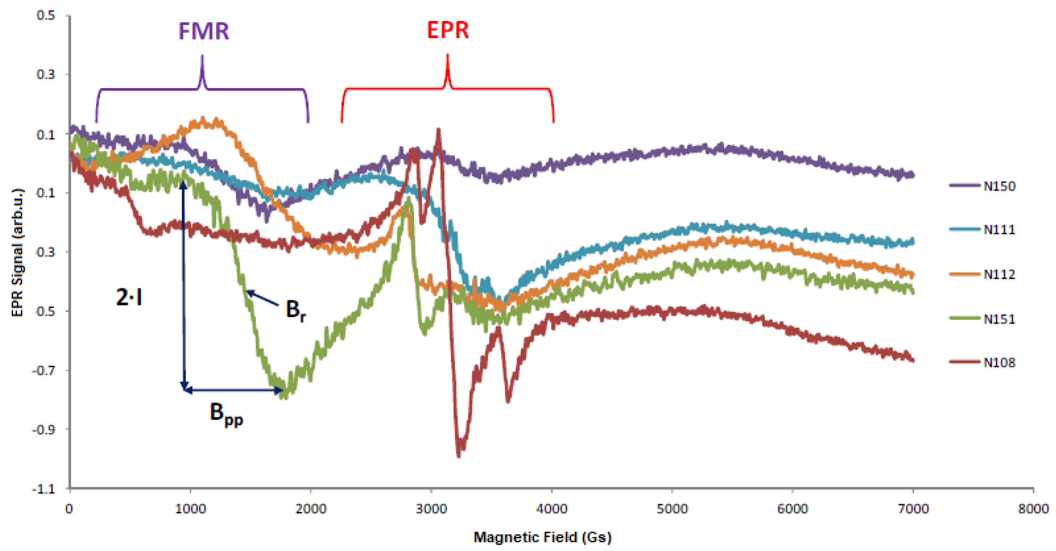 Molecules 27 04381 g001